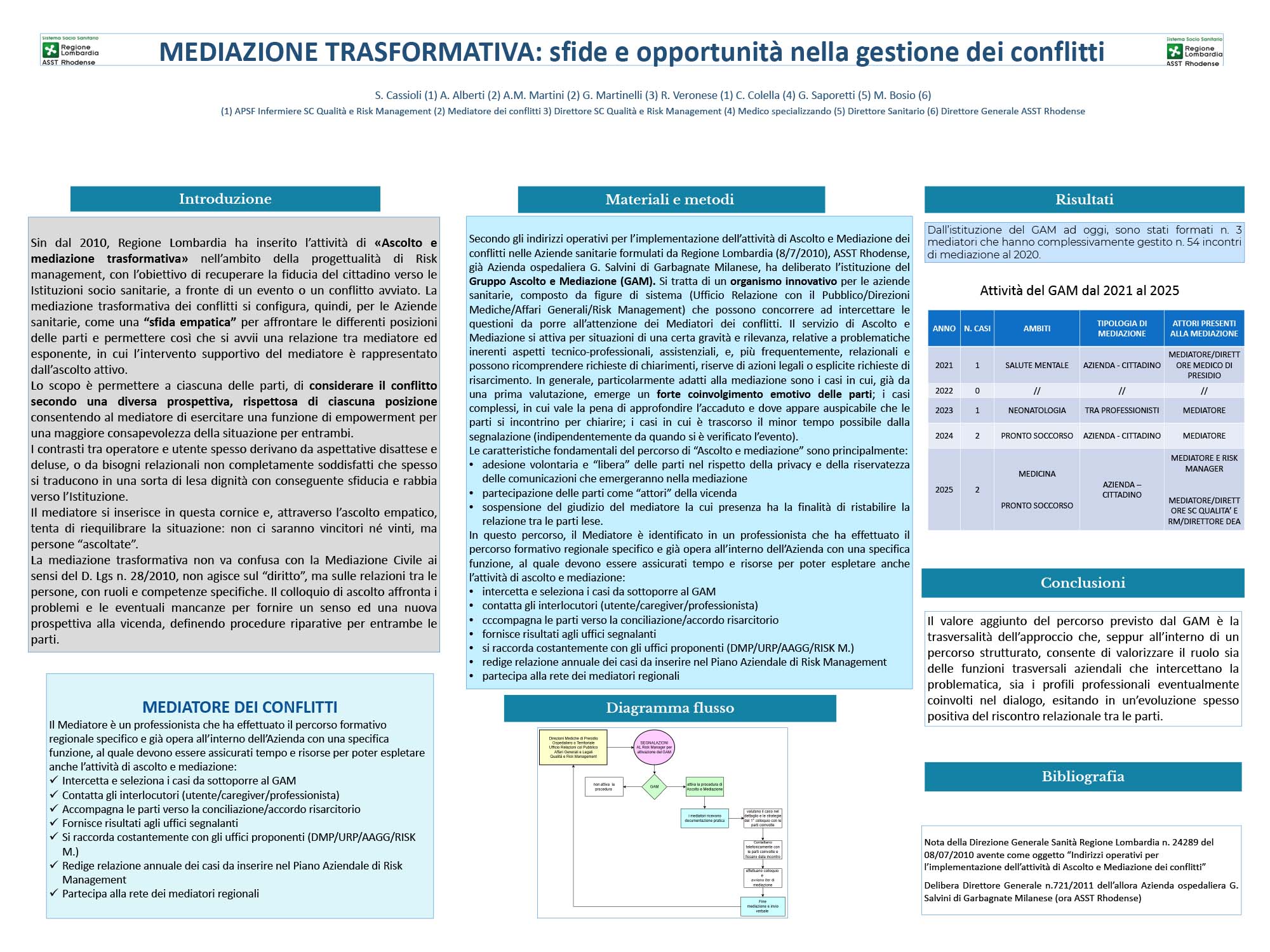 MEDIAZIONE TRASFORMATIVA: sfide e opportunità nella gestione dei conflitti