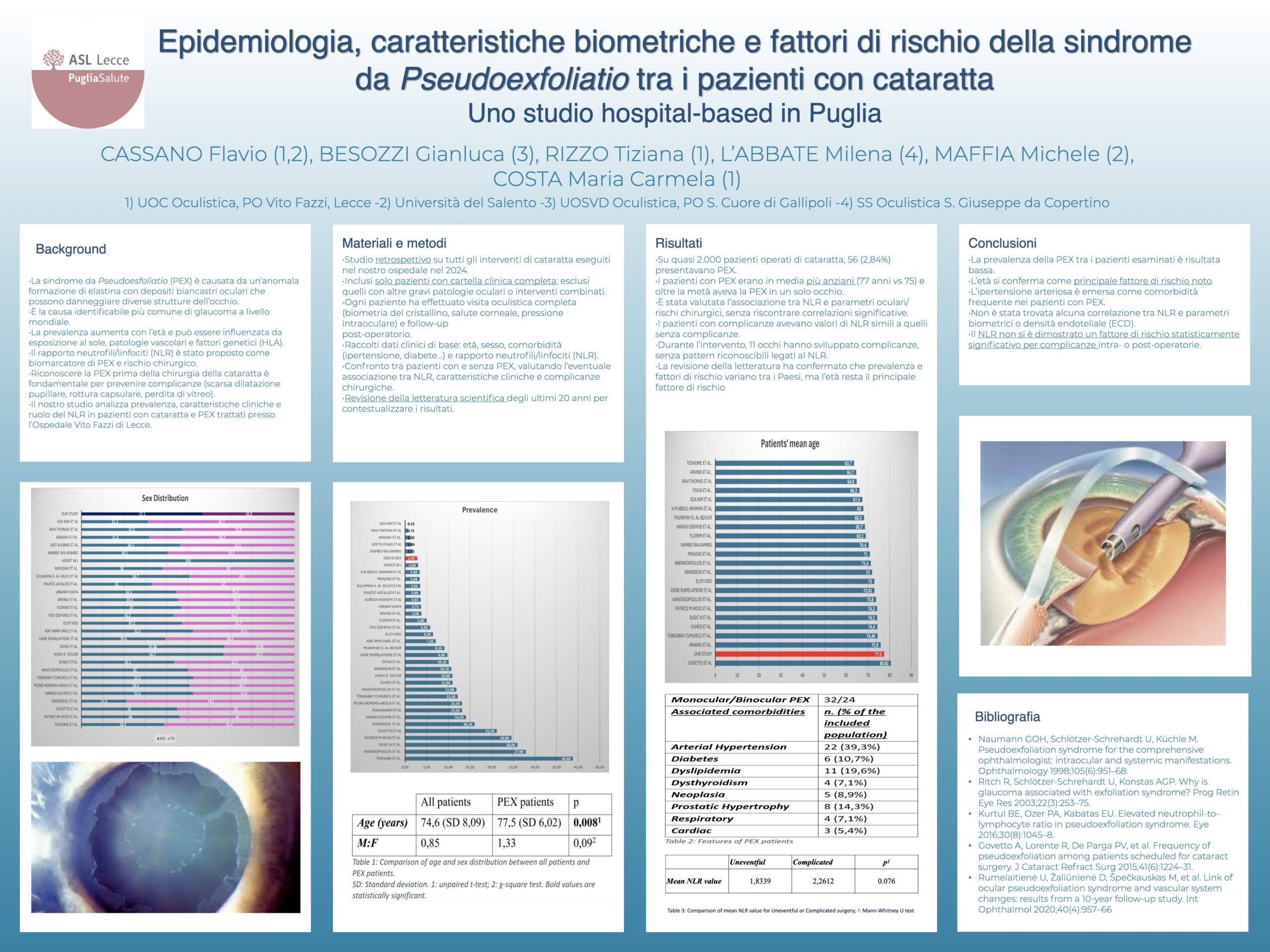 Epidemiologia, caratteristiche biometriche e fattori di rischio della sindrome da Pseudoexfoliatio tra i pazienti con cataratta Uno studio hospital-based in Puglia