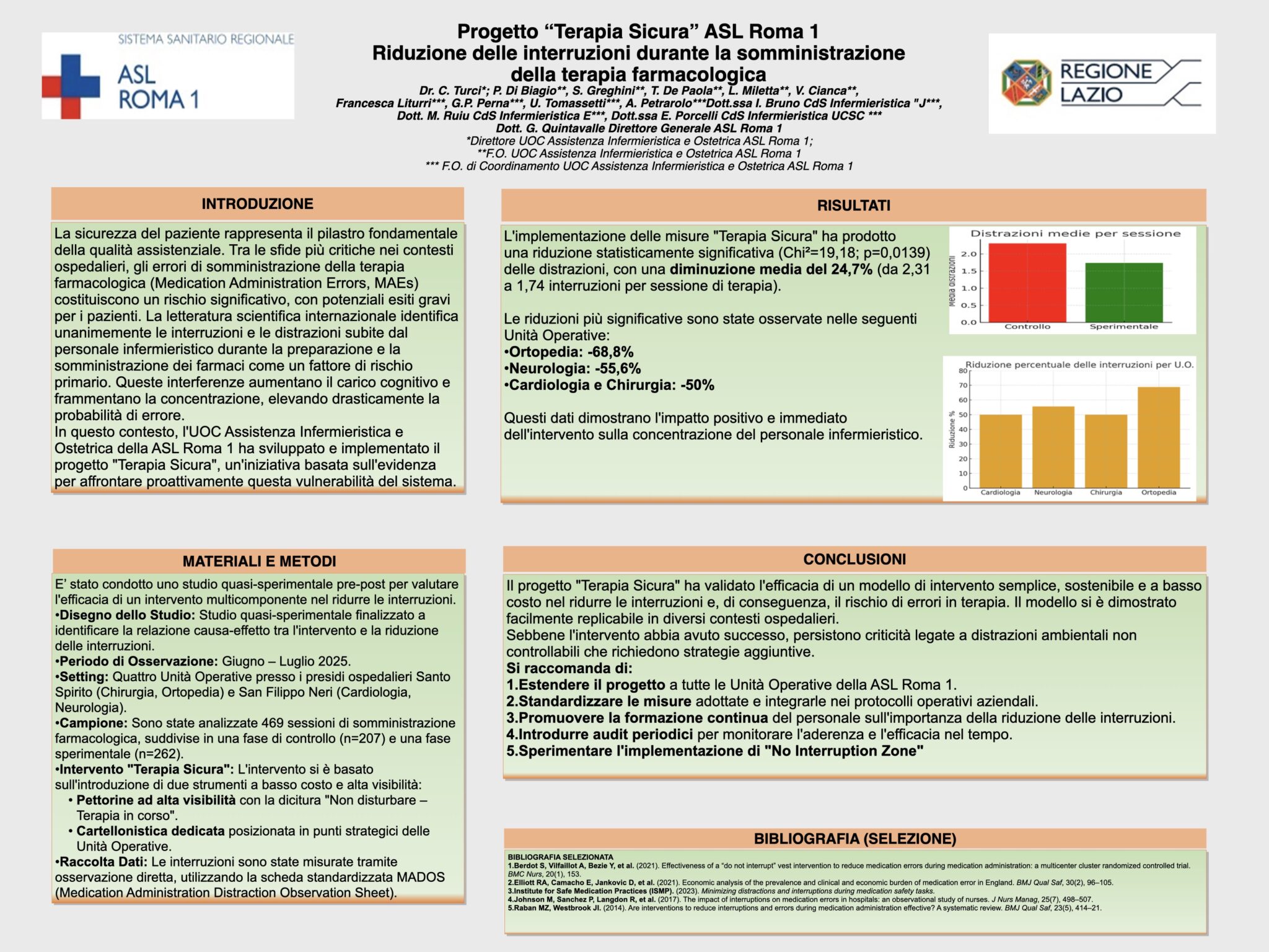 Progetto “Terapia Sicura”​ ASL Roma 1 Riduzione delle interruzioni durante la somministrazione della terapia farmacologica