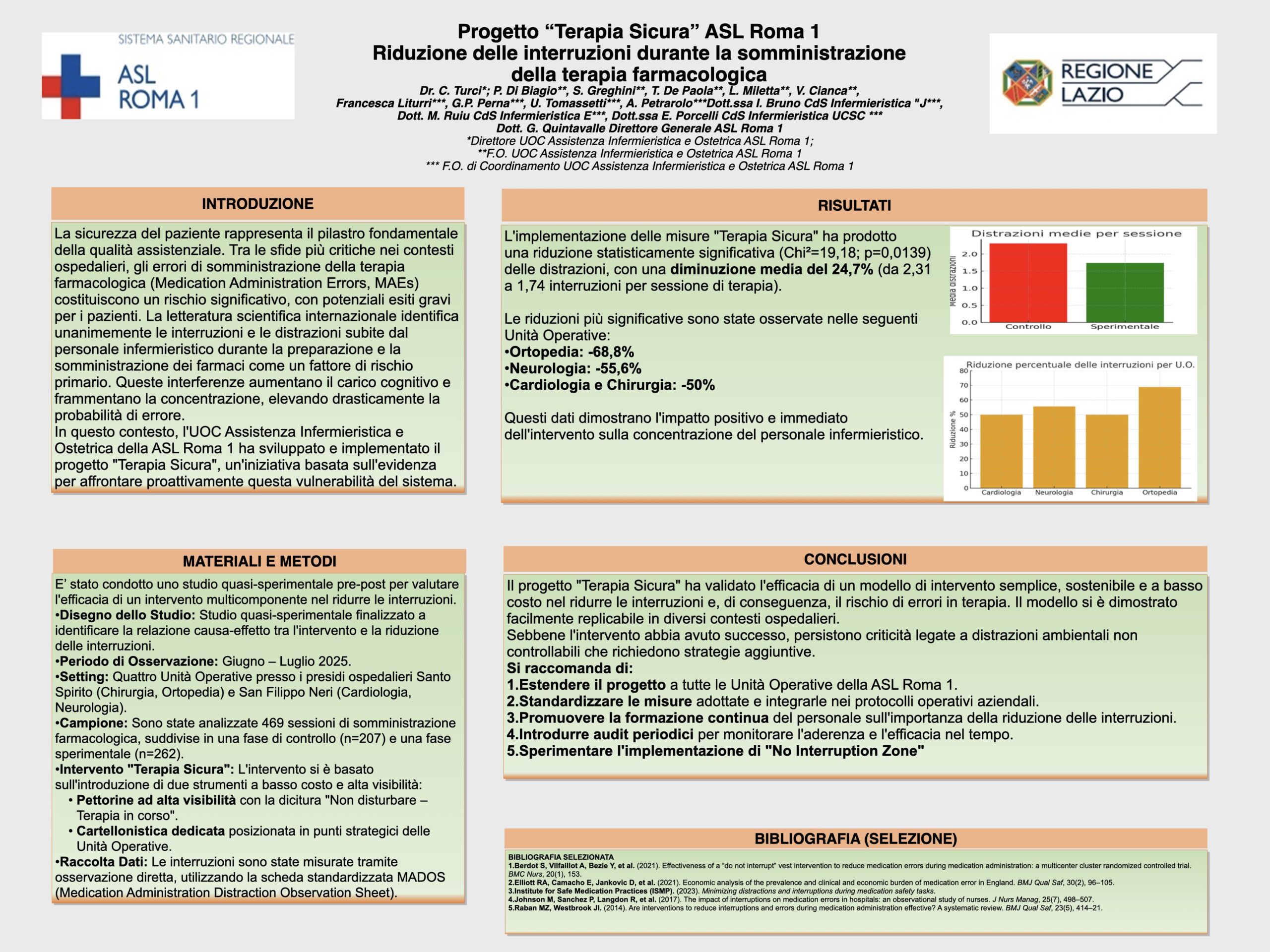 Progetto “Terapia Sicura”​ ASL Roma 1 Riduzione delle interruzioni durante la somministrazione della terapia farmacologica