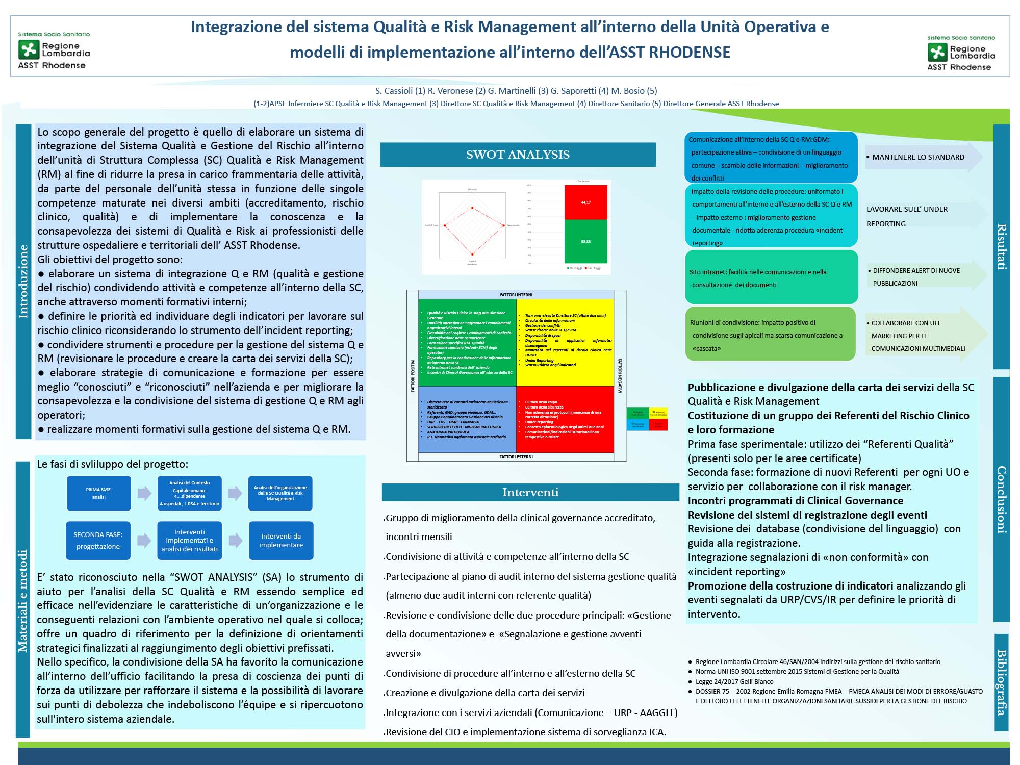 Integrazione del sistema Qualità e Risk Management all’interno della Unità Operativa e modelli di implementazione all’interno dell’ASST RHODENSE