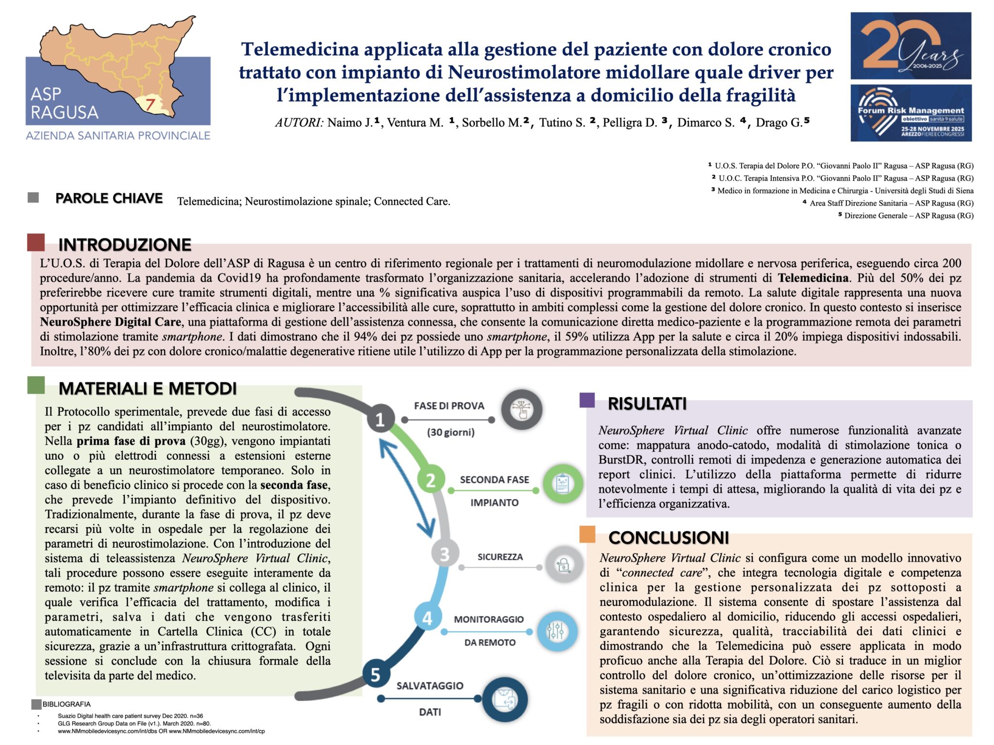 Telemedicina applicata alla gestione del paziente con dolore cronico  trattato con impianto di Neurostimolatore midollare quale driver per l’implementazione dell’assistenza a domicilio della fragilità