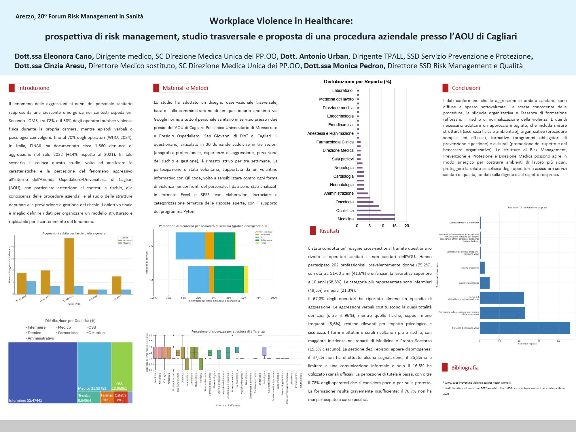 Workplace Violence in Healthcare: prospettiva di risk management, studio trasversale e proposta di una procedura aziendale presso l’AOU di Cagliari