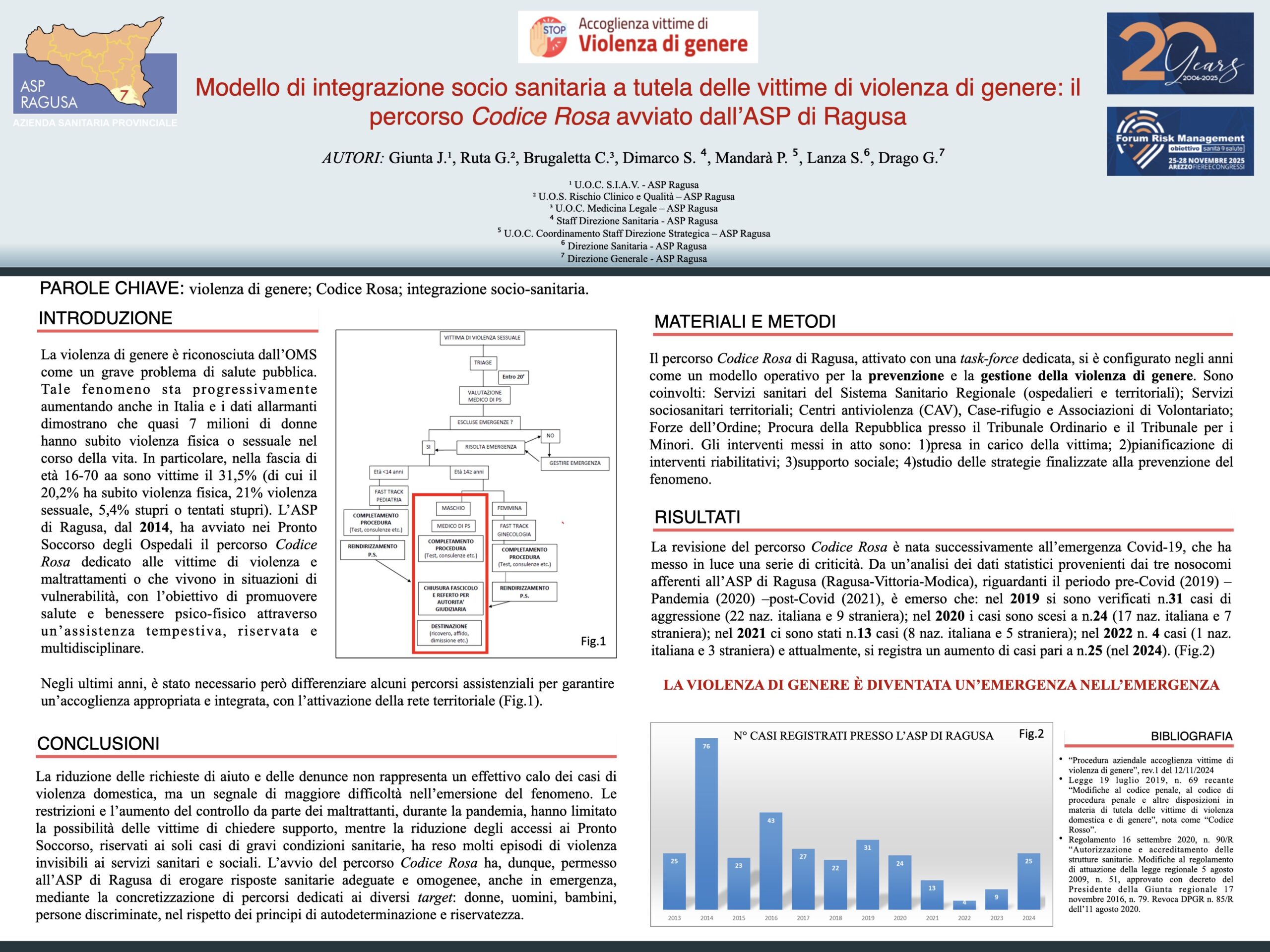 Modello di integrazione socio sanitaria a tutela delle vittime di violenza di genere: il percorso Codice Rosa avviato dall’ASP di Ragusa