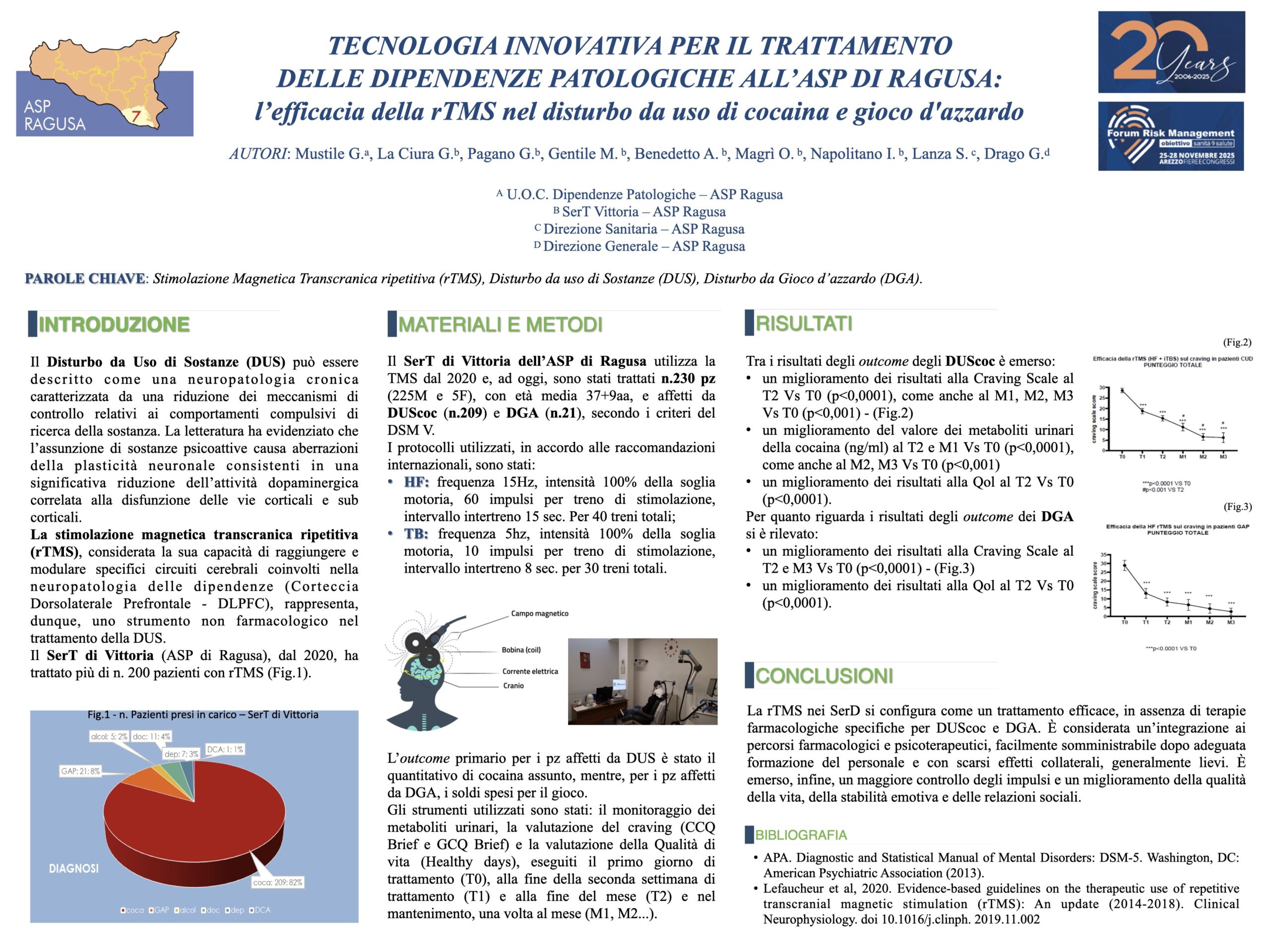 TECNOLOGIA INNOVATIVA PER IL TRATTAMENTO DELLE DIPENDENZE PATOLOGICHE ALL’ASP DI RAGUSA: l’efficacia della rTMS nel disturbo da uso di cocaina e gioco d'azzardo