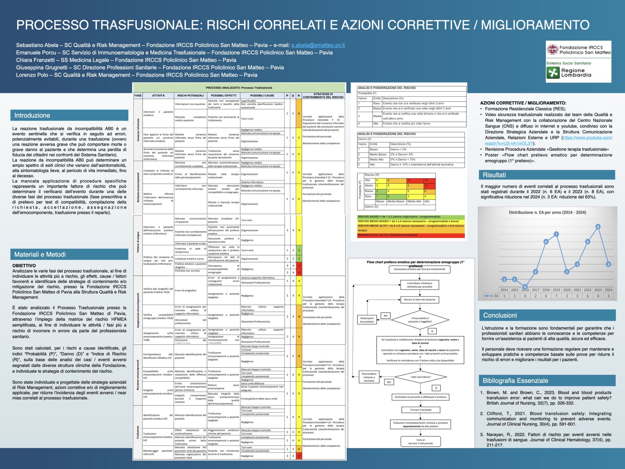 PROCESSO TRASFUSIONALE: RISCHI CORRELATI E AZIONI CORRETTIVE / MIGLIORAMENTO