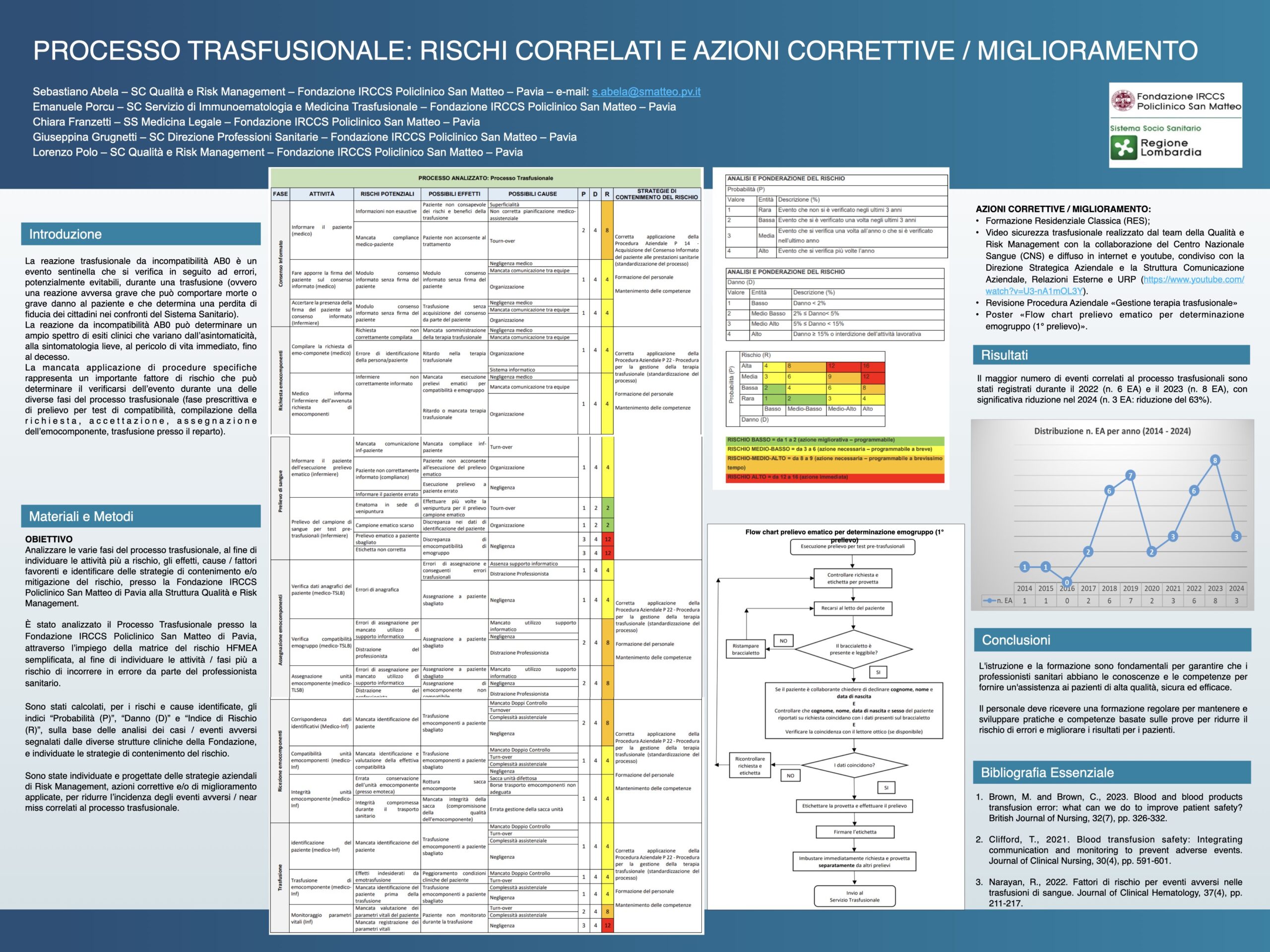 PROCESSO TRASFUSIONALE: RISCHI CORRELATI E AZIONI CORRETTIVE / MIGLIORAMENTO