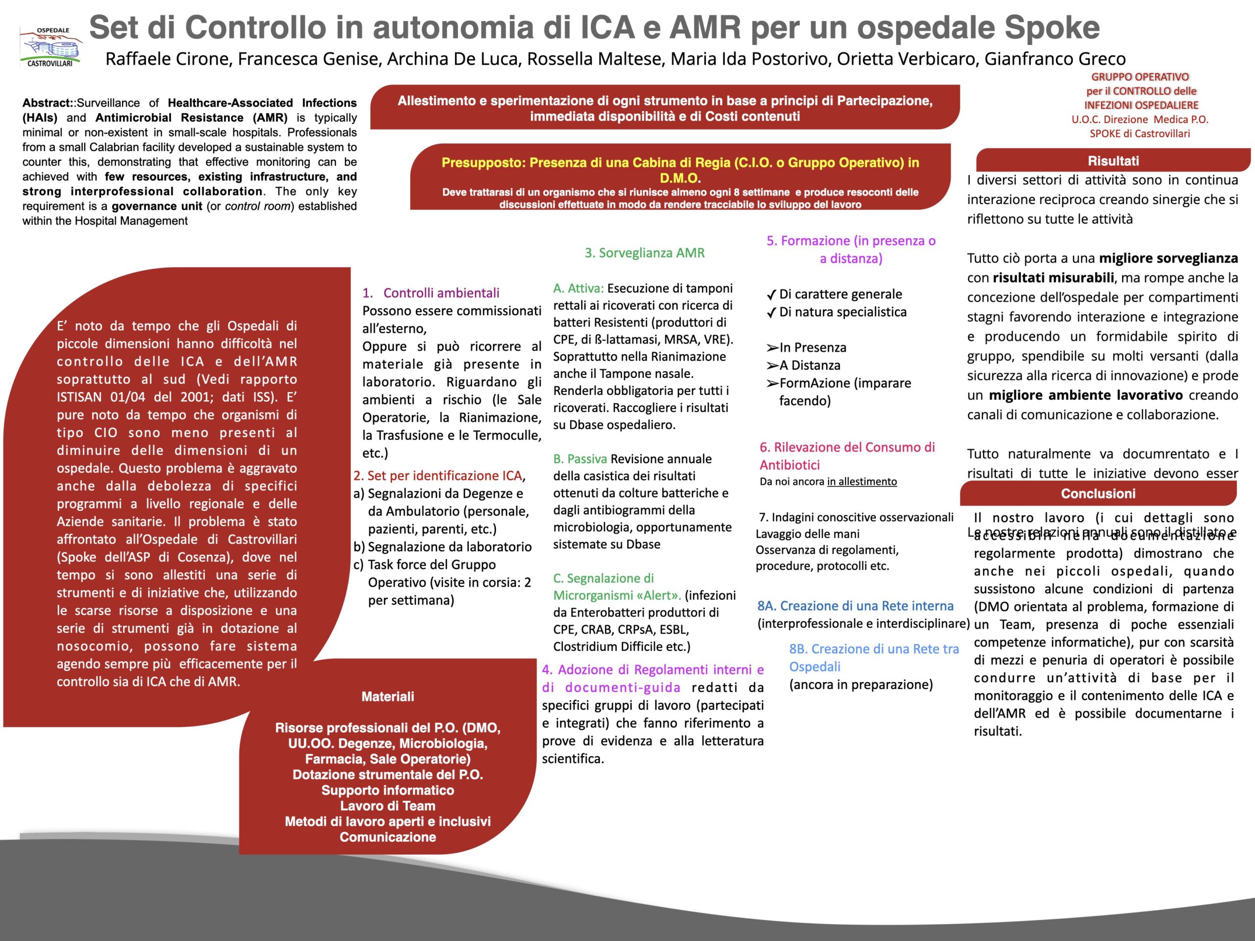 Set di Controllo in autonomia di ICA e AMR per un ospedale Spoke