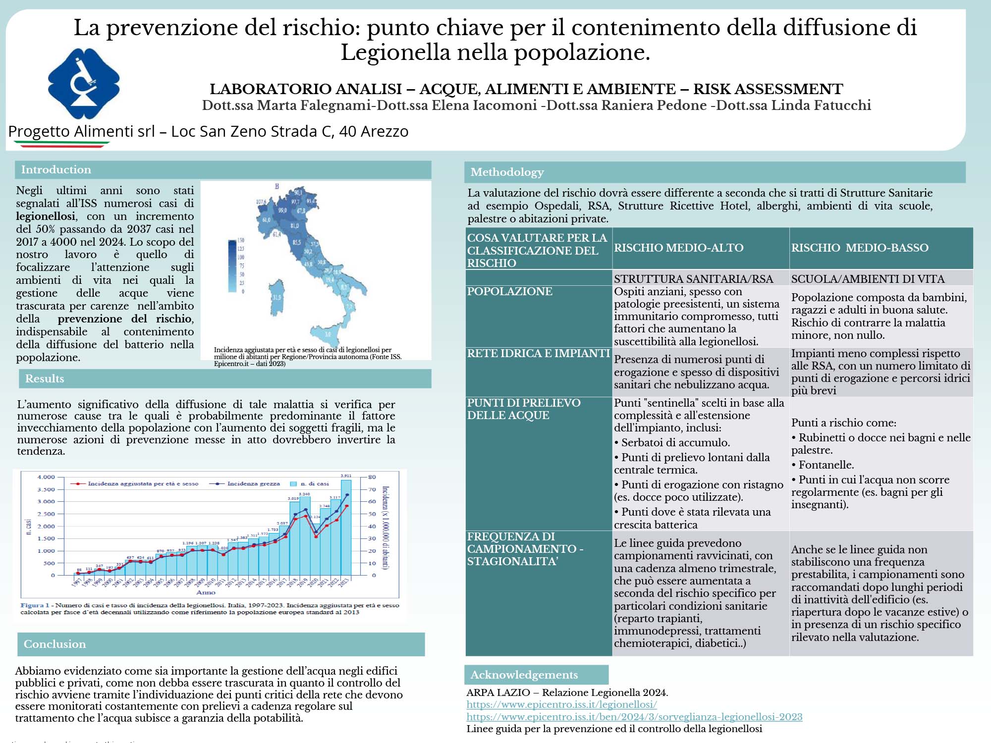 La prevenzione del rischio: punto chiave per il contenimento della diffusione di Legionella nella popolazione
