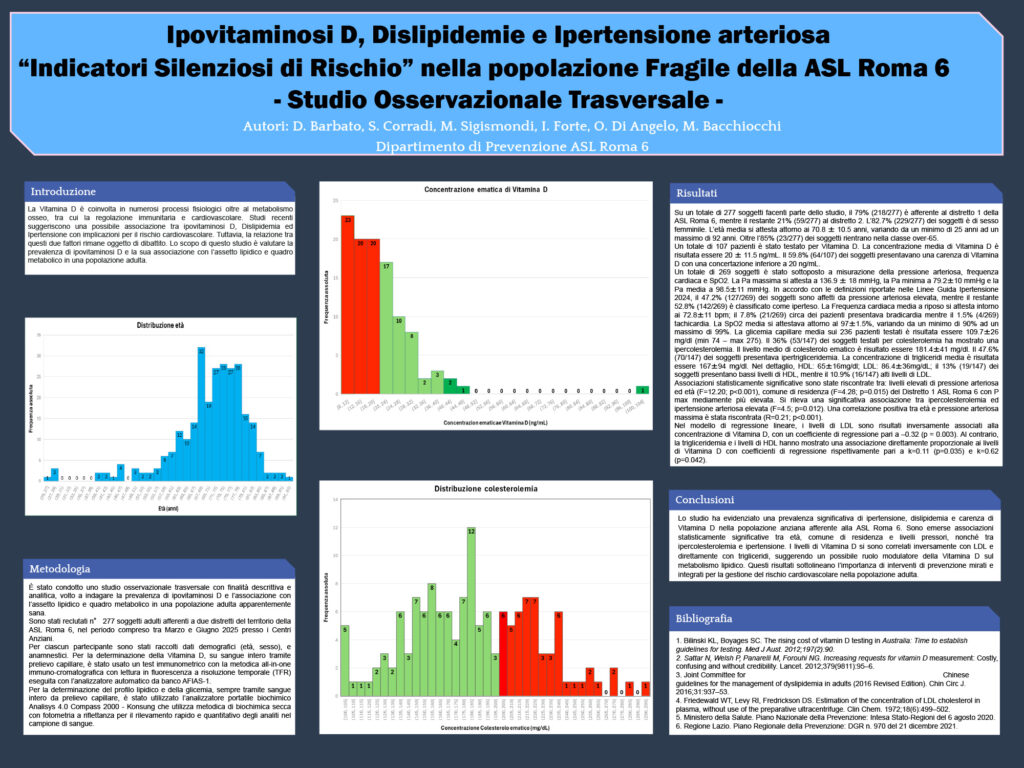 Ipovitaminosi D, Dislipidemie e Ipertensione arteriosa “Indicatori Silenziosi di Rischio” nella popolazione Fragile della ASL Roma 6 - Studio Osservazionale Trasversale