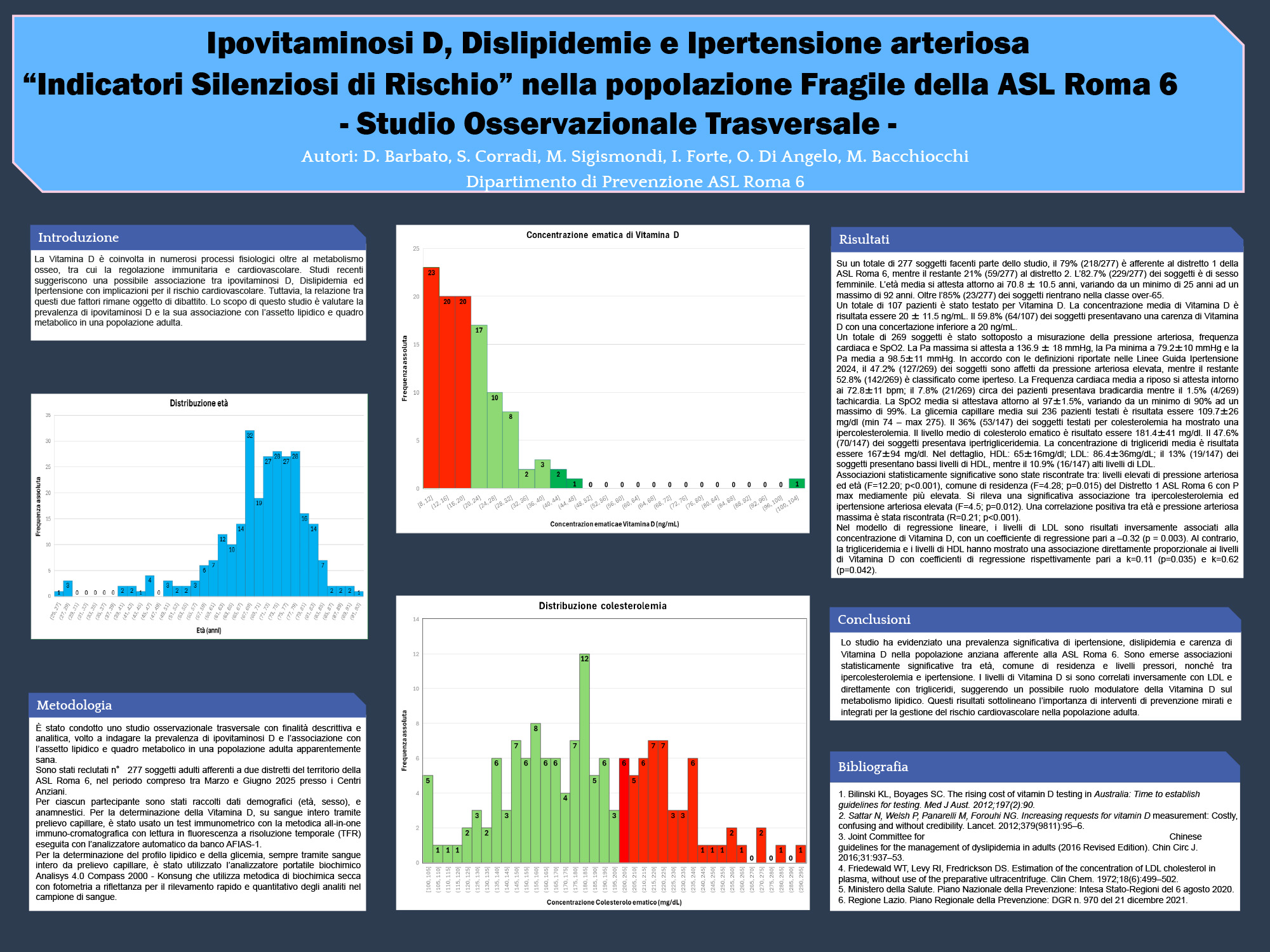 Ipovitaminosi D, Dislipidemie e Ipertensione arteriosa “Indicatori Silenziosi di Rischio” nella popolazione Fragile della ASL Roma 6 - Studio Osservazionale Trasversale