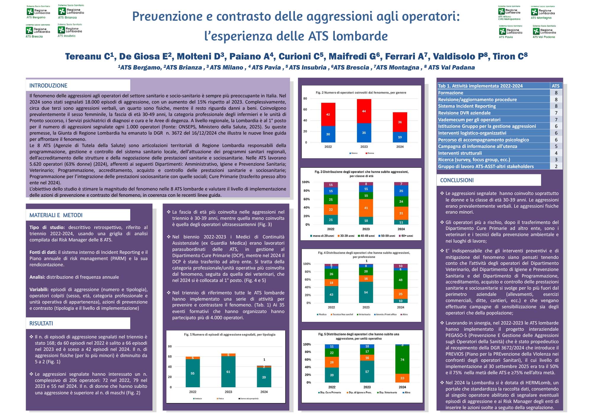 Prevenzione e contrasto delle aggressioni agli operatori: l’esperienza delle ATS lombarde