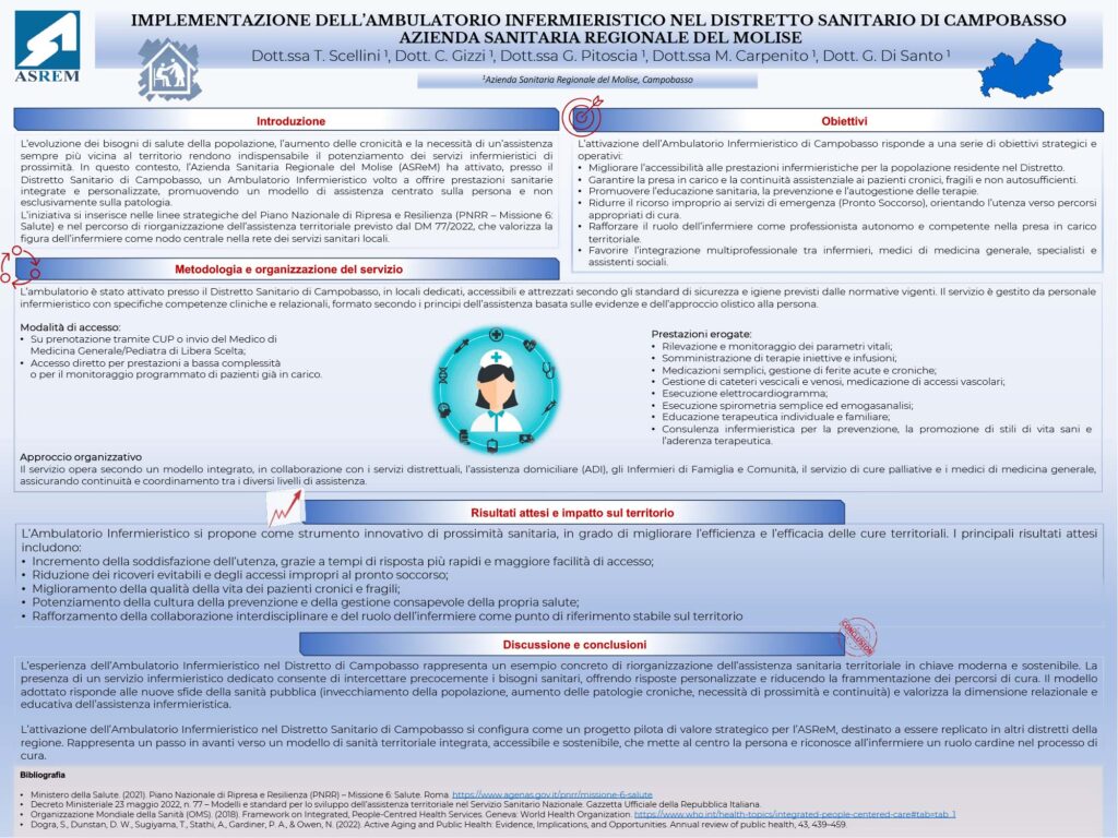 IMPLEMENTAZIONE DELL’AMBULATORIO INFERMIERISTICO NEL DISTRETTO SANITARIO DI CAMPOBASSO AZIENDA SANITARIA REGIONALE DEL MOLISE