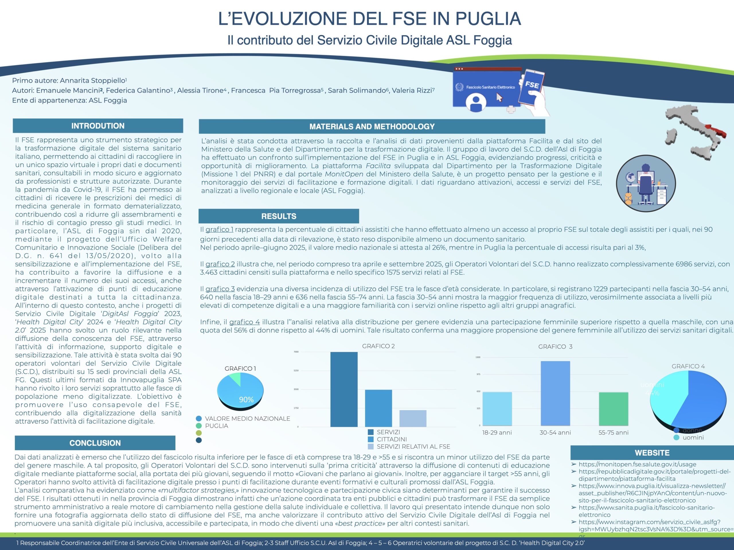 L’EVOLUZIONE DEL FSE IN PUGLIA Il contributo del Servizio Civile Digitale ASL Foggia