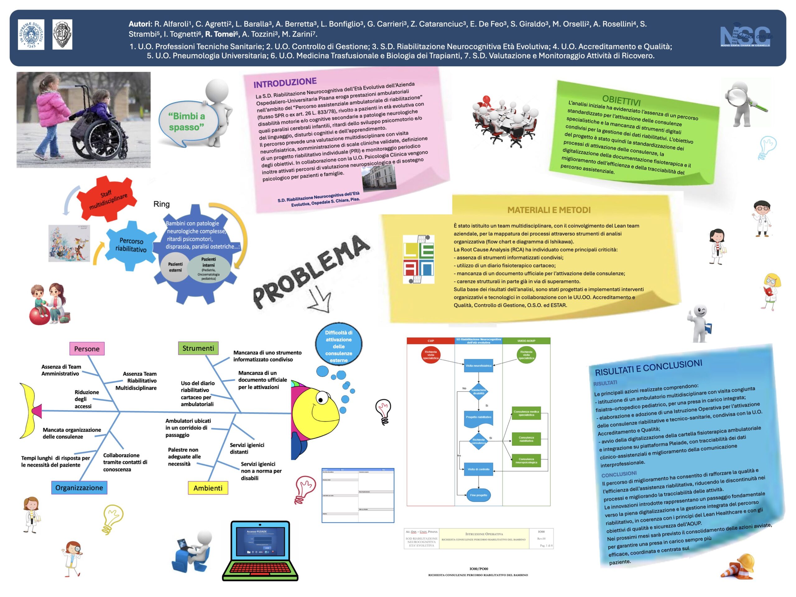 Percorso di miglioramento e digitalizzazione dei processi riabilitativi nella S.D. Riabilitazione Neurocognitiva dell’Età Evolutiva dell’AOU Pisana: il Progetto "Bimbi a spasso"