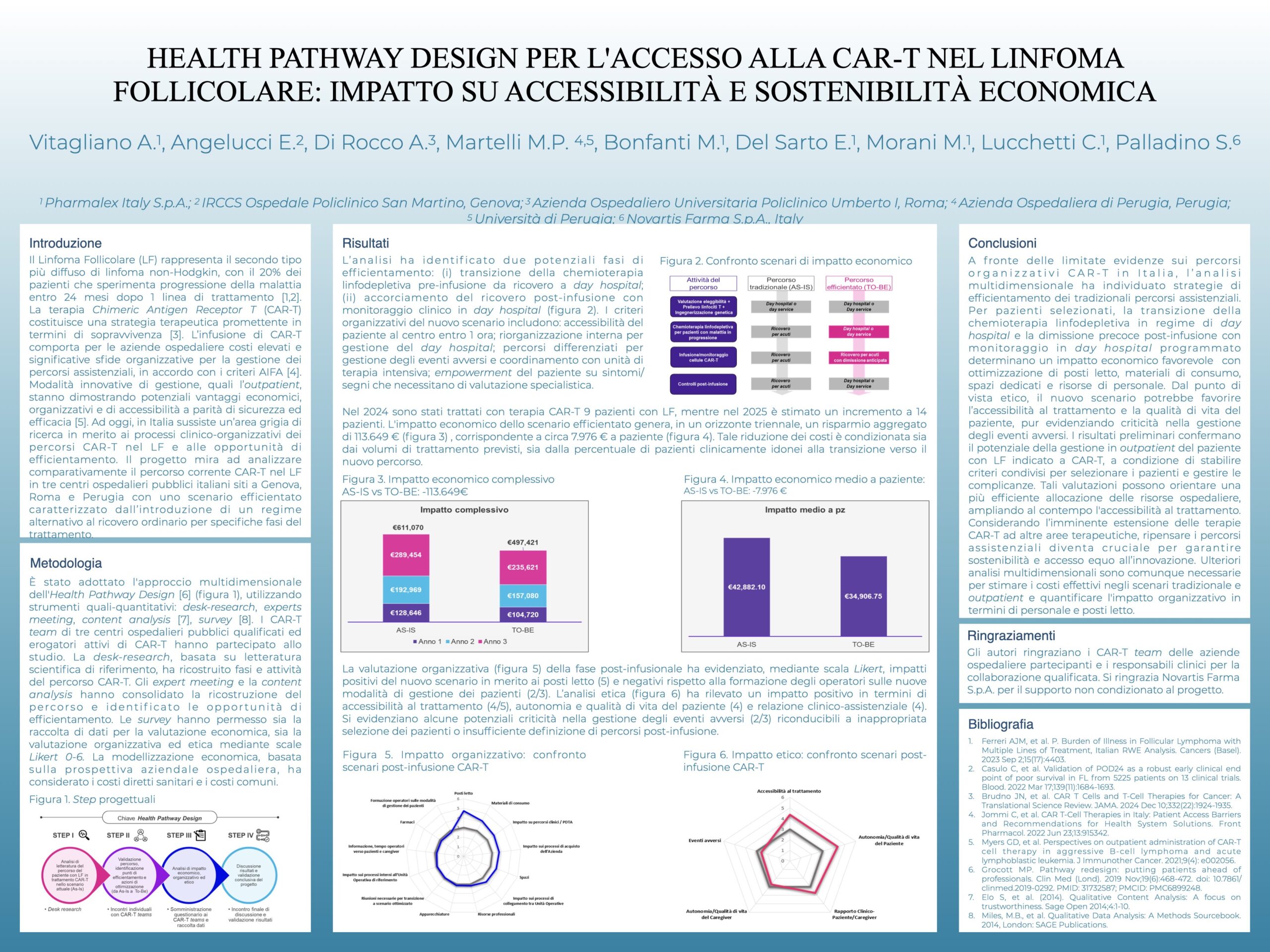 HEALTH PATHWAY DESIGN PER L'ACCESSO ALLA CAR-T NEL LINFOMA FOLLICOLARE: IMPATTO SU ACCESSIBILITÀ E SOSTENIBILITÀ ECONOMICA