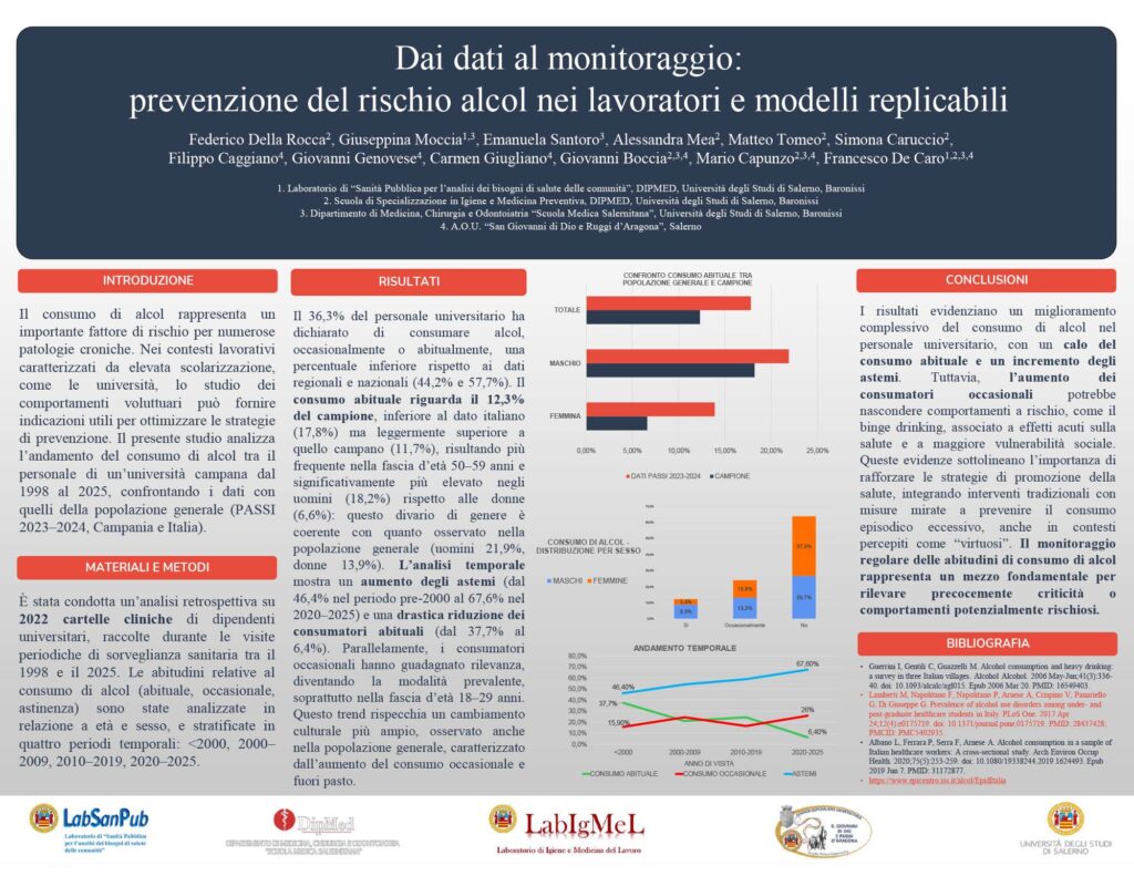 Dai dati al monitoraggio: prevenzione del rischio alcol nei lavoratori e modelli replicabili