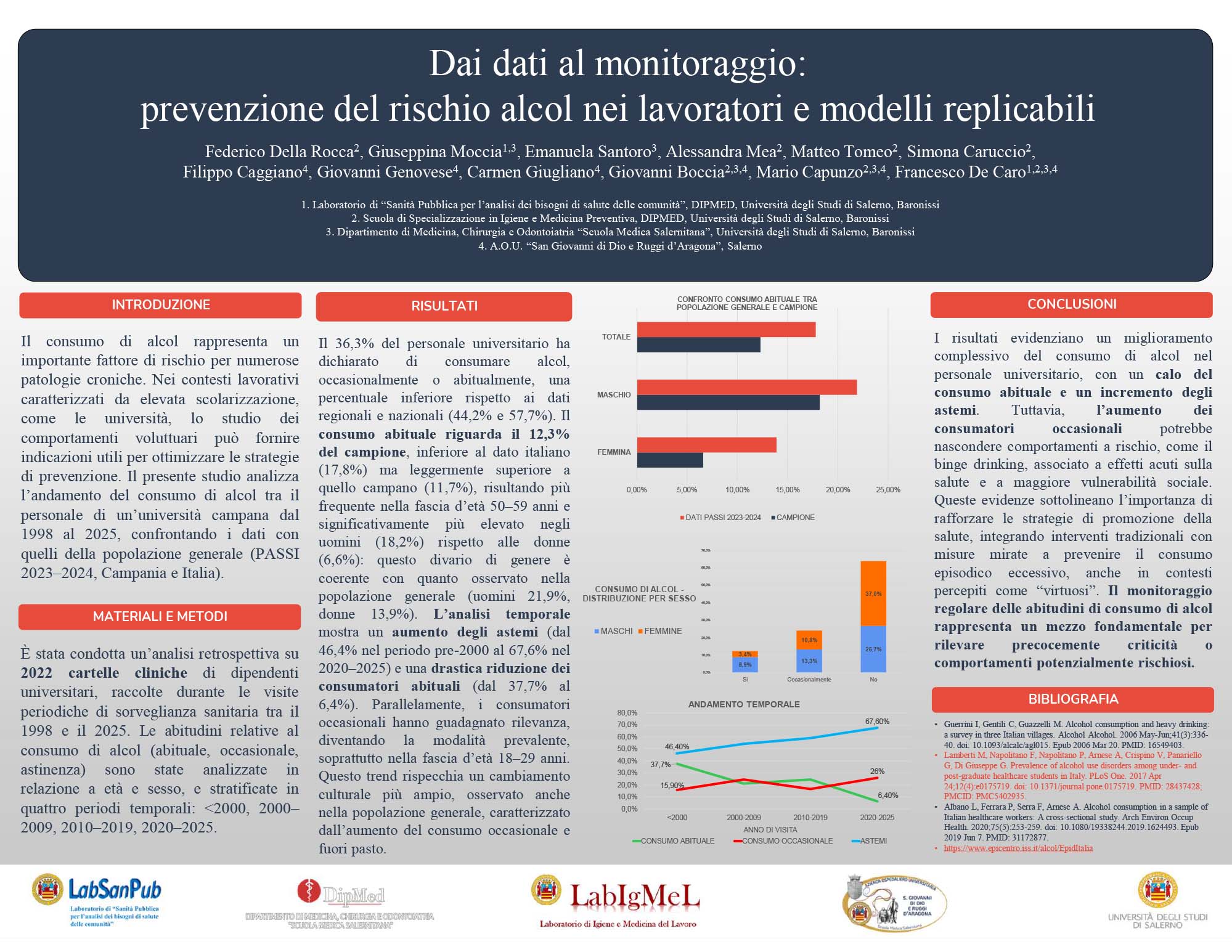Dai dati al monitoraggio: prevenzione del rischio alcol nei lavoratori e modelli replicabili
