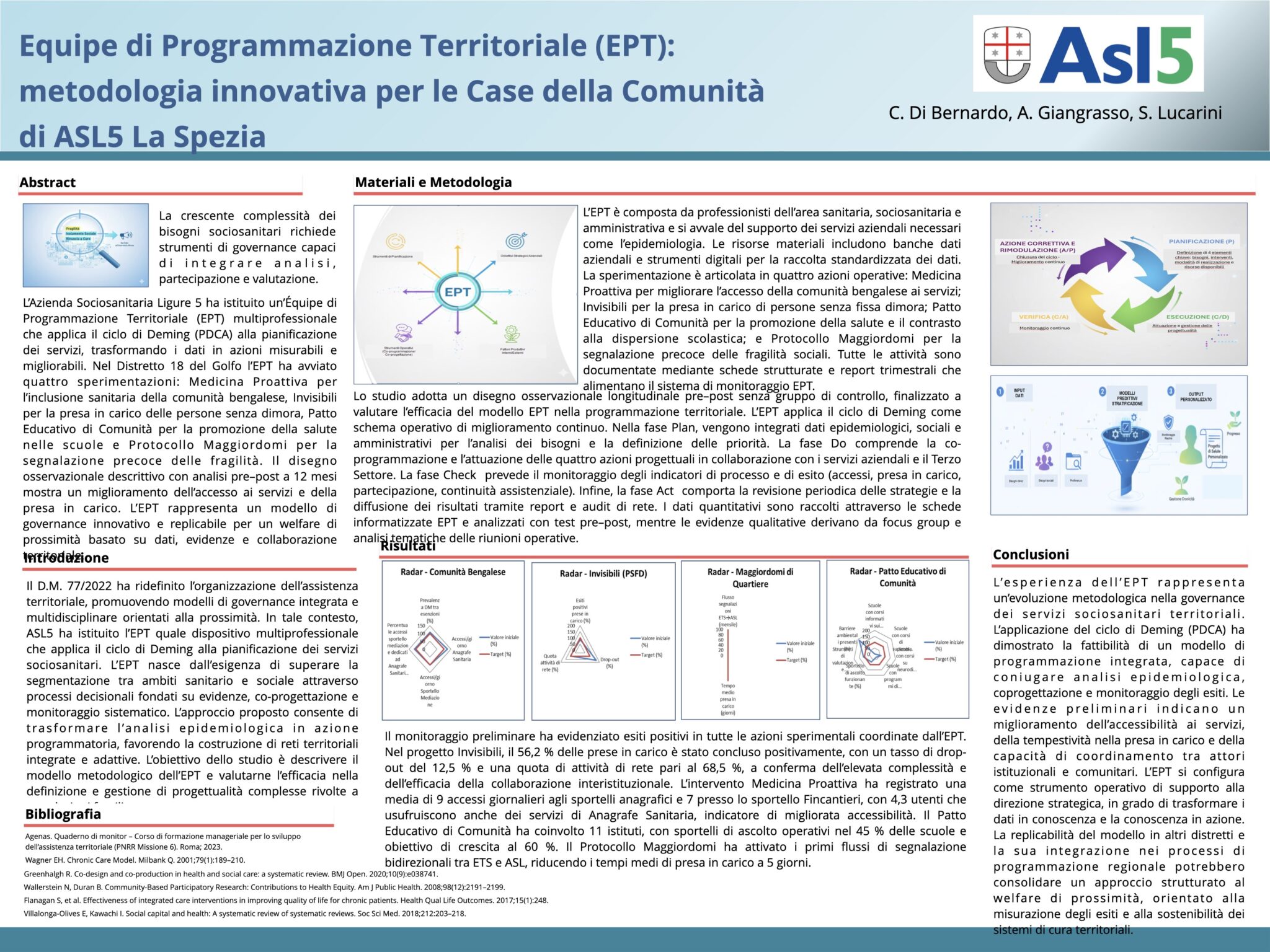 Equipe di Programmazione Territoriale (EPT): metodologia innovativa per le Case della Comunità di ASL5 La Spezia