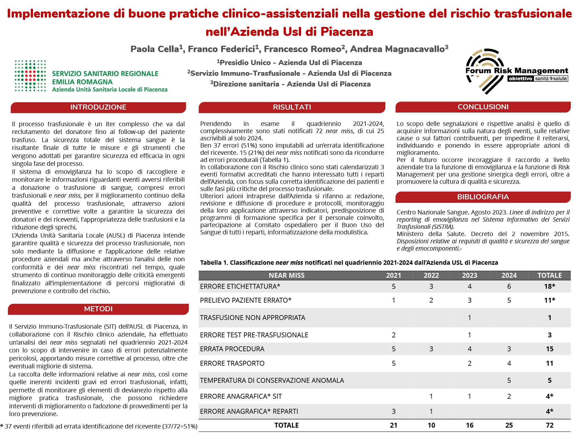 Implementazione di buone pratiche clinico-assistenziali nella gestione del rischio trasfusionale nell’Azienda Usl di Piacenza