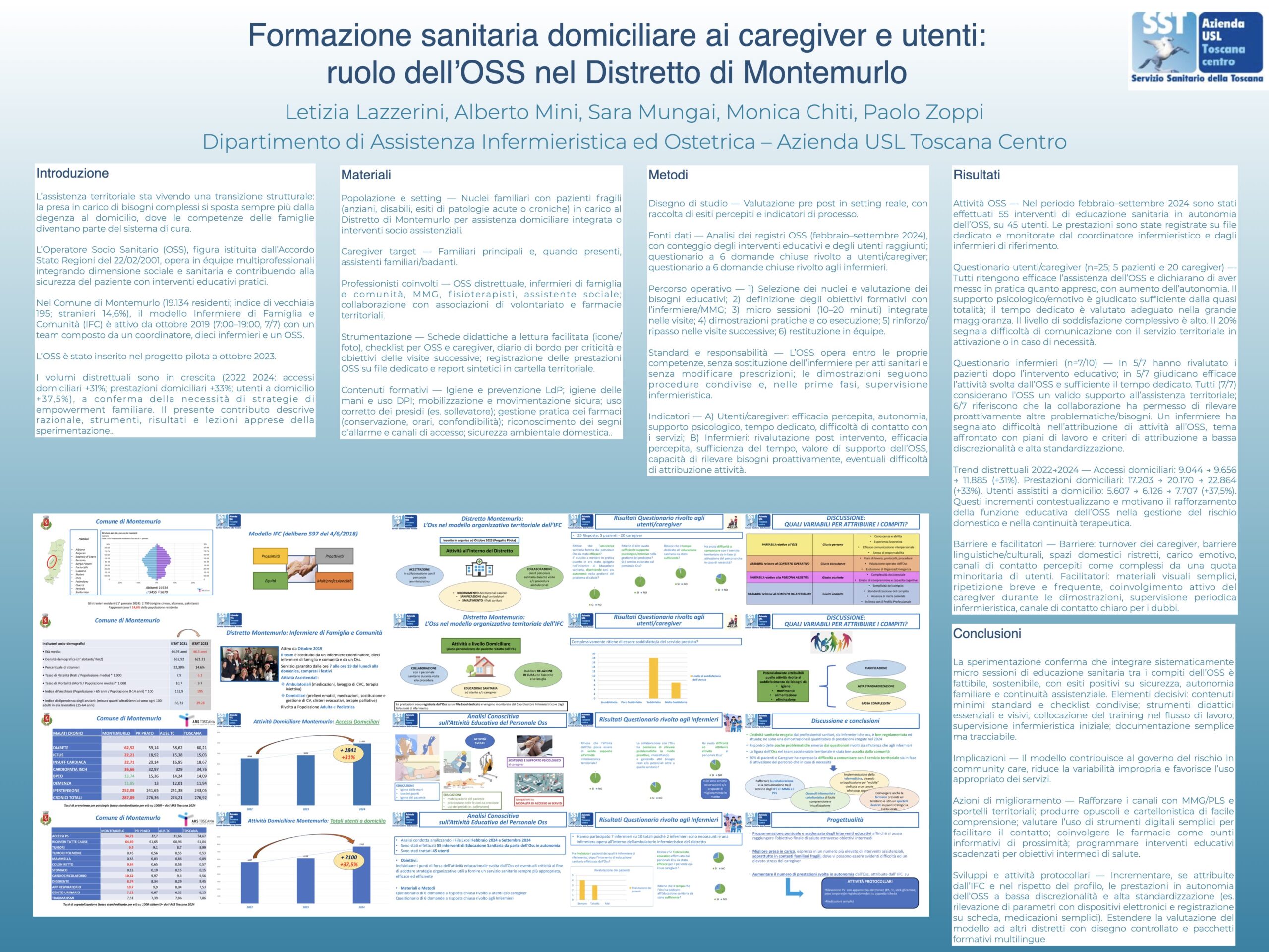 Formazione sanitaria domiciliare ai caregiver e utenti: ruolo dell’OSS nel Distretto di Montemurlo