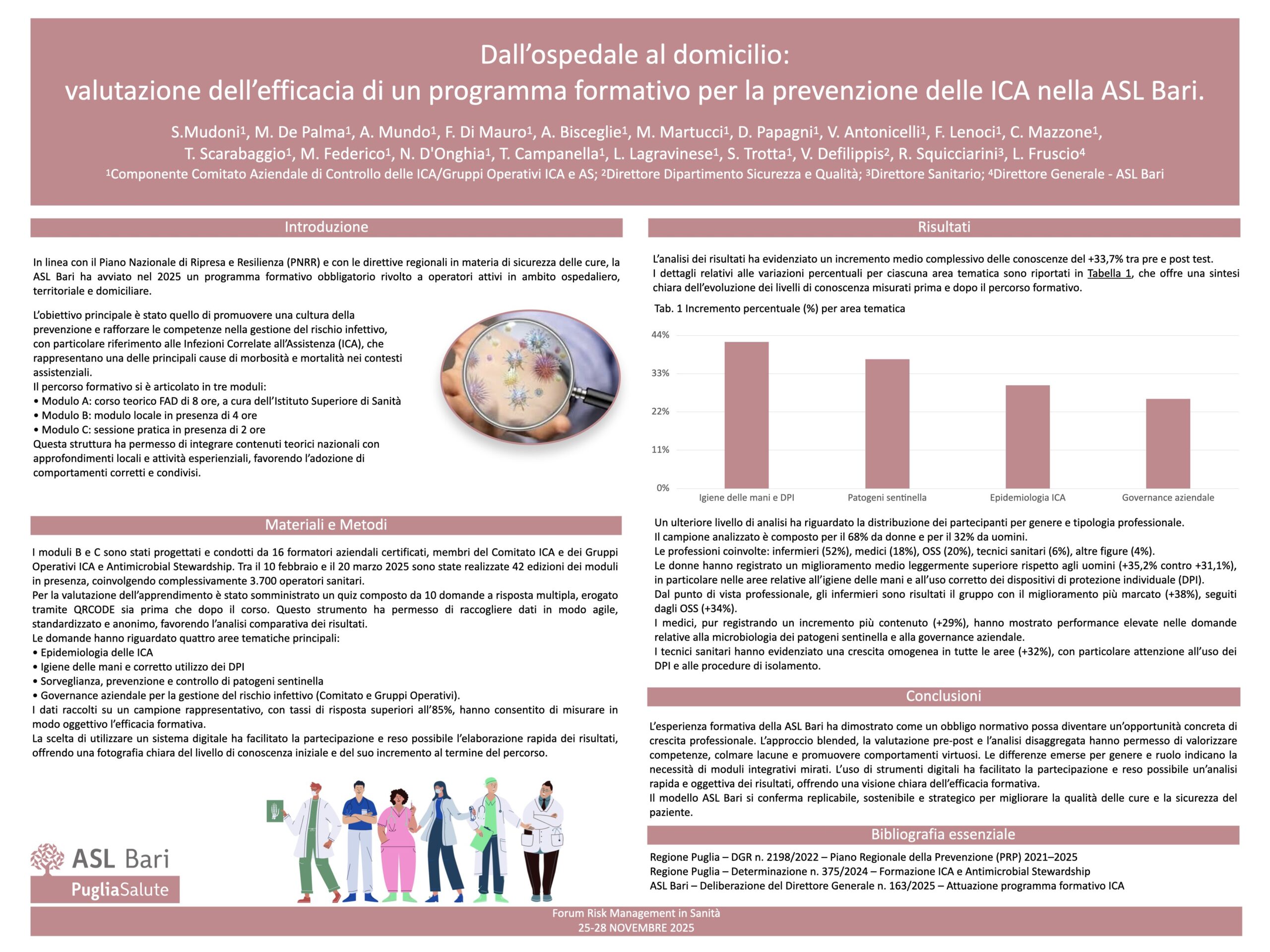 Dall’ospedale al domicilio: valutazione dell’efficacia di un programma formativo per la prevenzione delle ICA nella ASL Bari