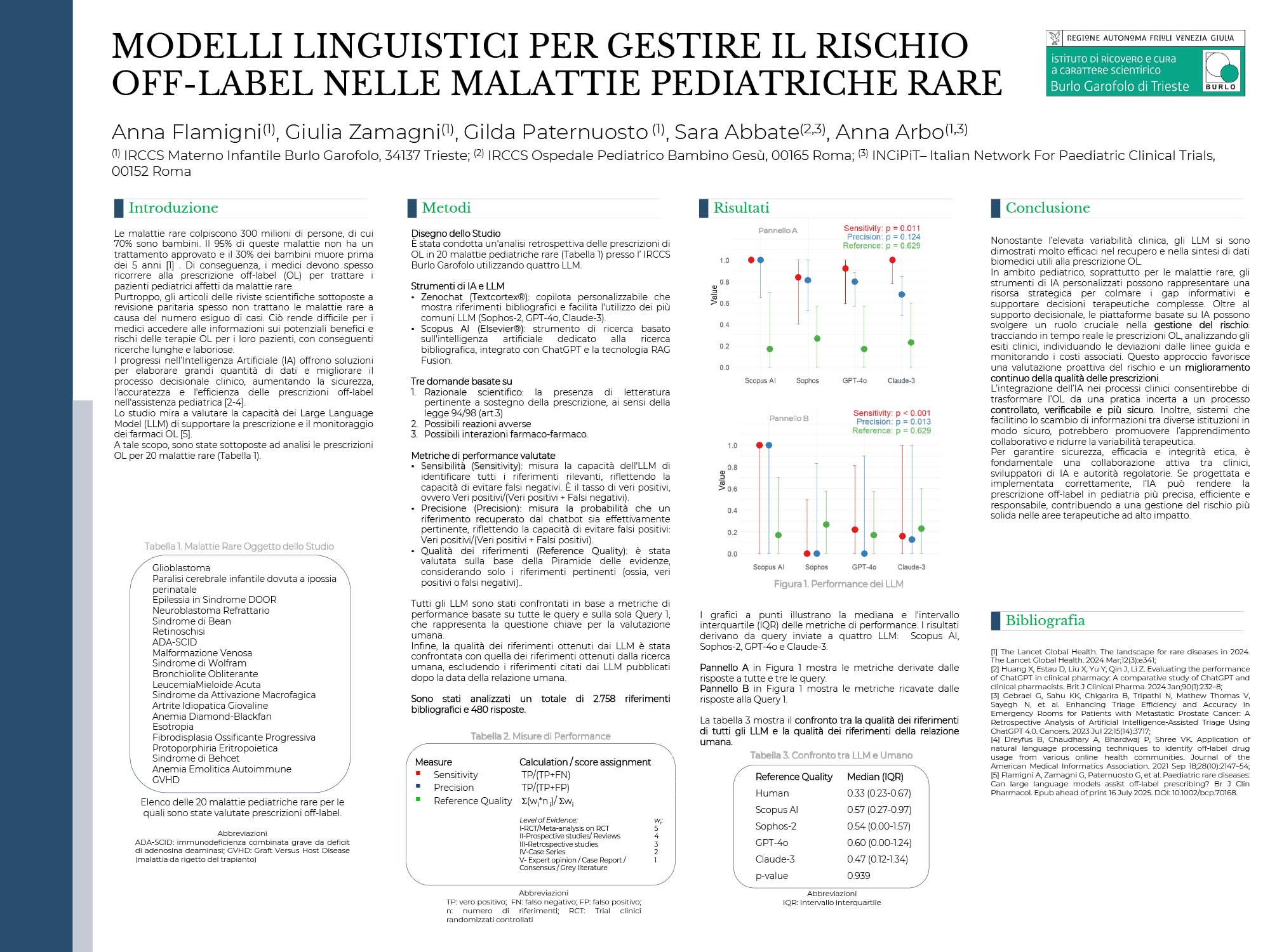 MODELLI LINGUISTICI PER GESTIRE IL RISCHIO OFF-LABEL NELLE MALATTIE PEDIATRICHE RARE
