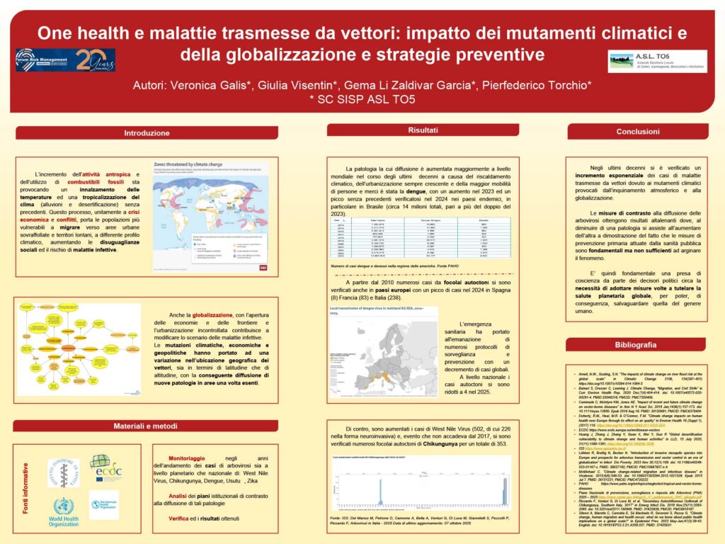 One health e malattie trasmesse da vettori: impatto dei mutamenti climatici e della globalizzazione e strategie preventive