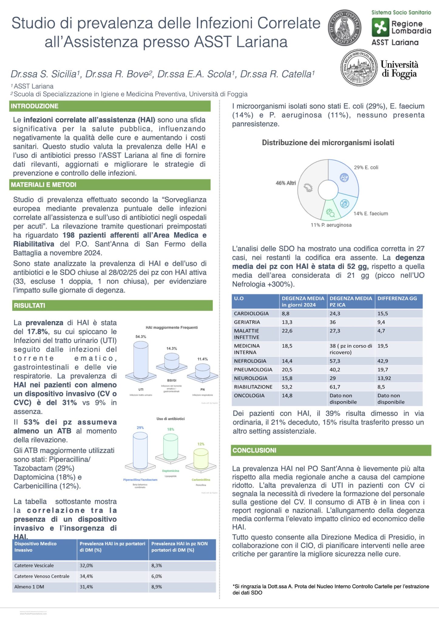 Studio di prevalenza delle Infezioni Correlate all’Assistenza presso ASST Lariana