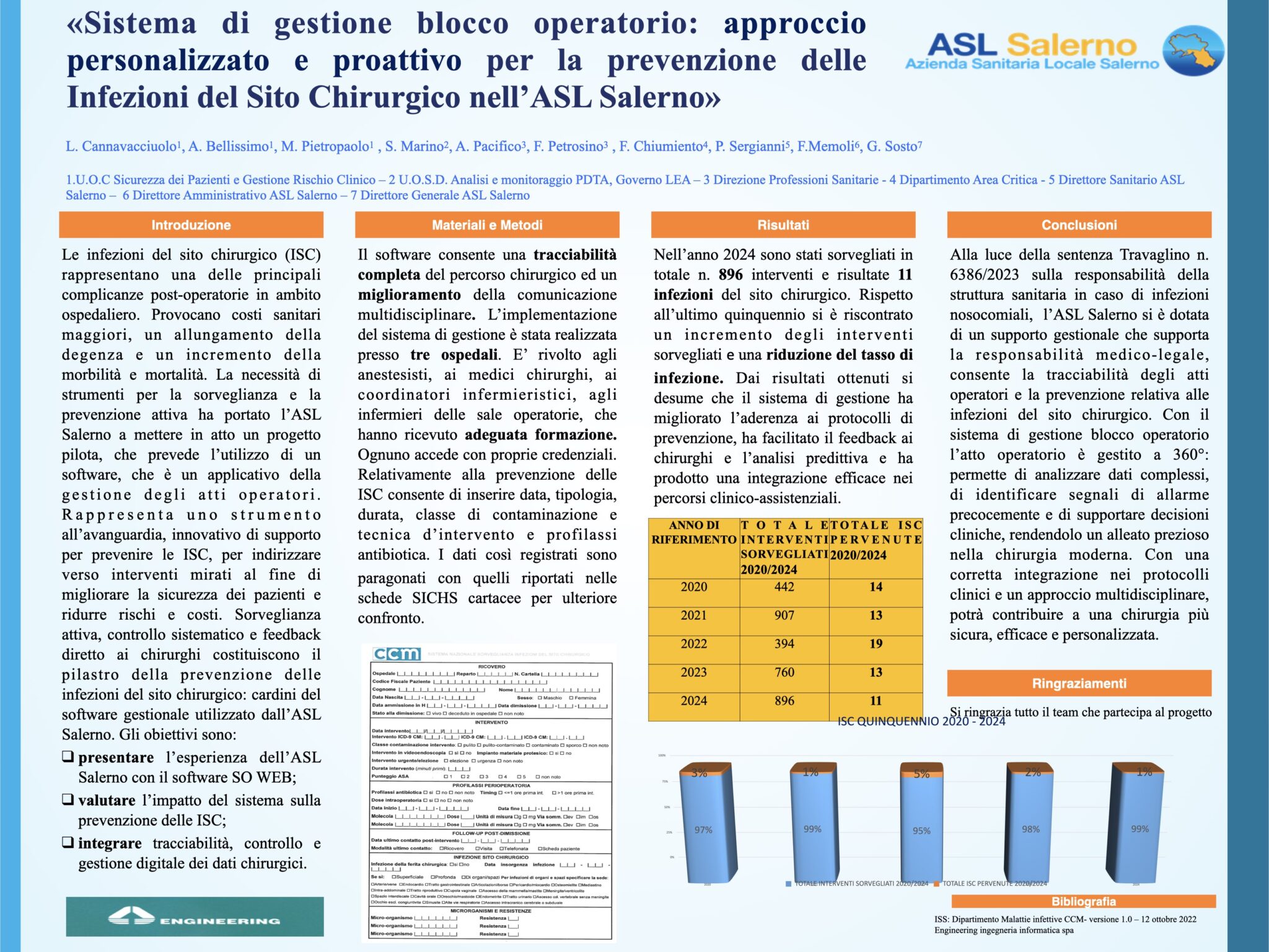 «Sistema di gestione blocco operatorio: approccio personalizzato e proattivo per la prevenzione delle Infezioni del Sito Chirurgico nell’ASL Salerno»
