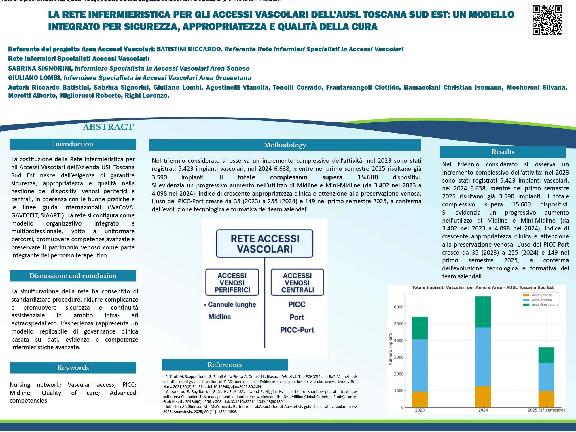 LA RETE INFERMIERISTICA PER GLI ACCESSI VASCOLARI DELL’AUSL TOSCANA SUD EST: UN MODELLO INTEGRATO PER SICUREZZA, APPROPRIATEZZA E QUALITÀ DELLA CURA