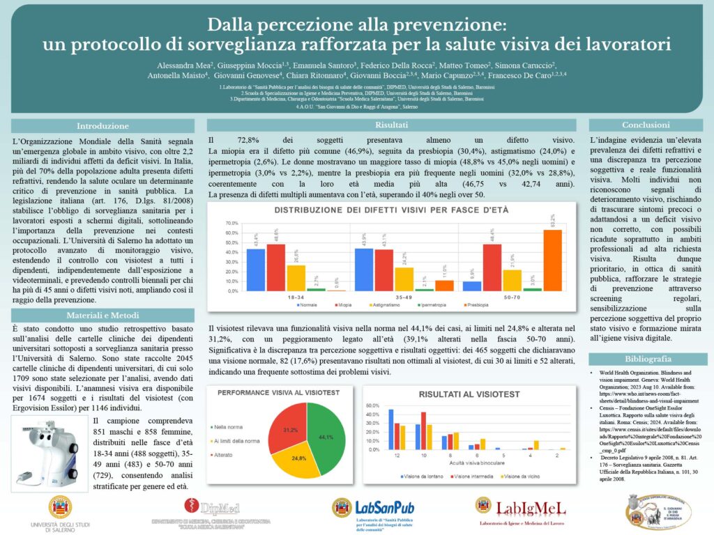Dalla percezione alla prevenzione: un protocollo di sorveglianza rafforzata per la salute visiva dei lavoratori