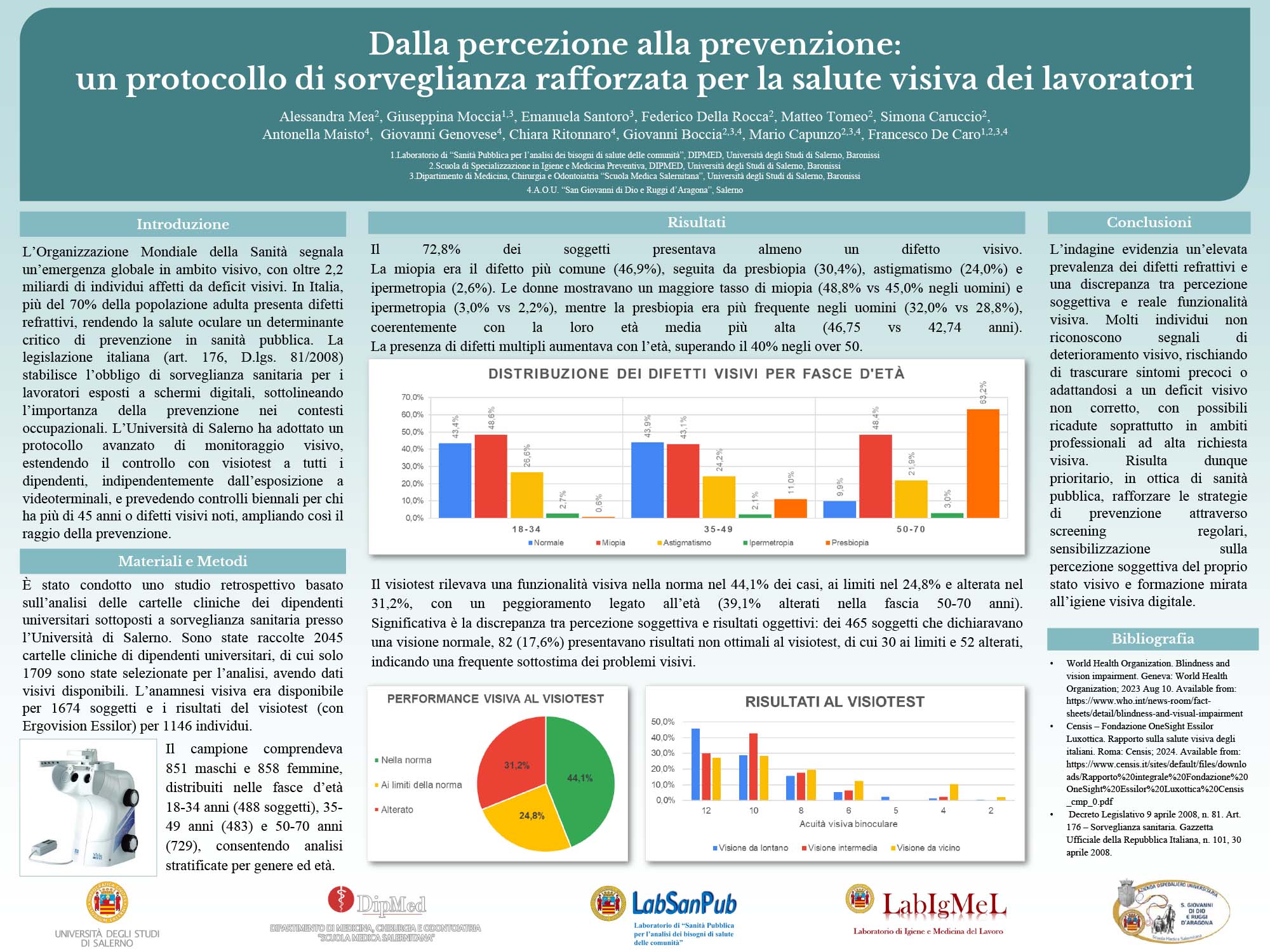 Dalla percezione alla prevenzione: un protocollo di sorveglianza rafforzata per la salute visiva dei lavoratori