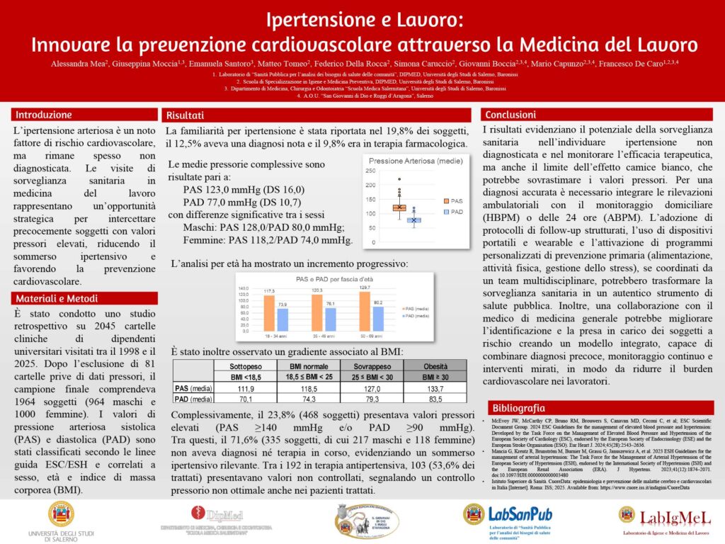 Ipertensione e Lavoro: Innovare la prevenzione cardiovascolare attraverso la Medicina del Lavoro