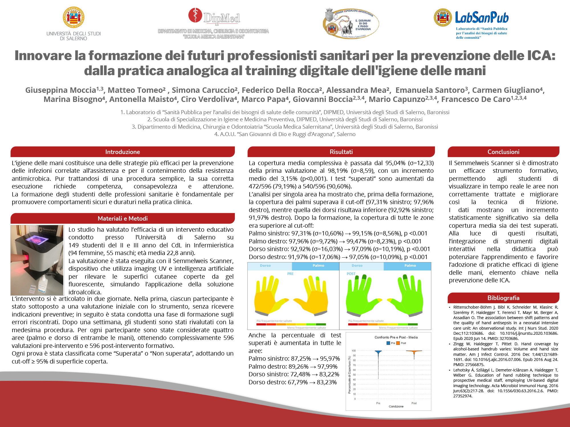 Innovare la formazione dei futuri professionisti sanitari per la prevenzione delle ICA: dalla pratica analogica al training digitale dell'igiene delle mani