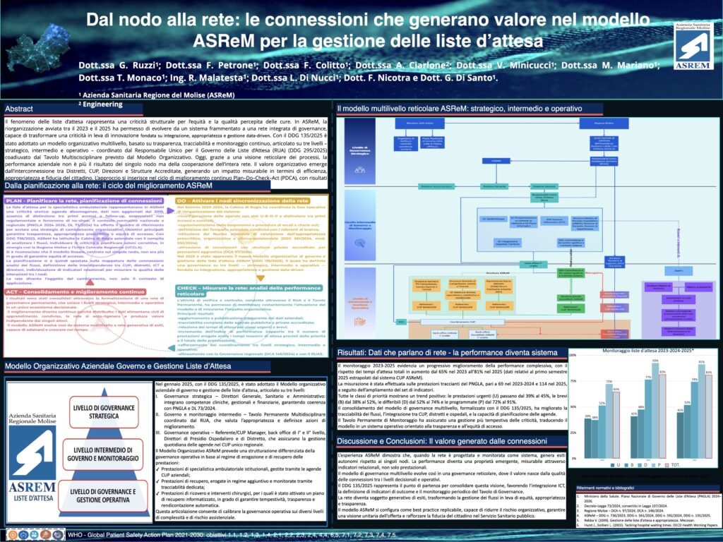 Dal nodo alla rete: le connessioni che generano valore nel modello ASReM per la gestione delle liste d’attesa