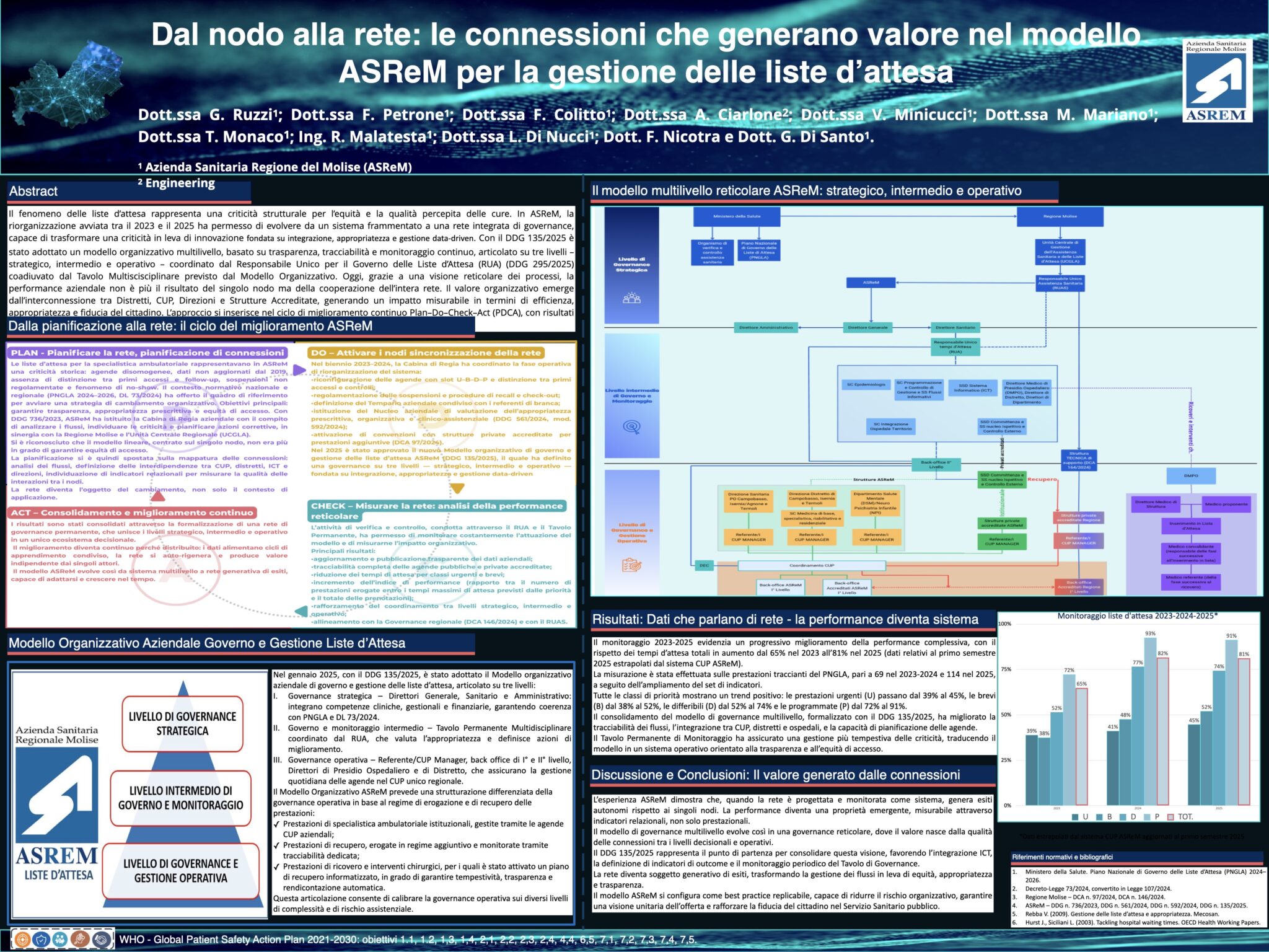 Dal nodo alla rete: le connessioni che generano valore nel modello ASReM per la gestione delle liste d’attesa