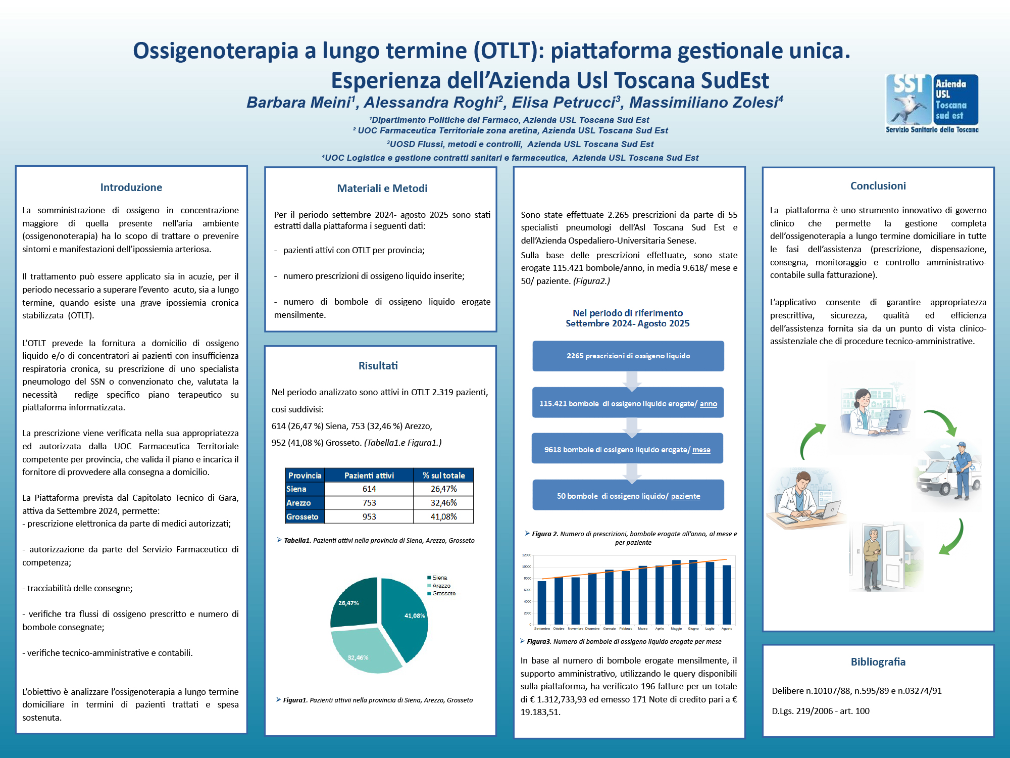 Ossigenoterapia a lungo termine (OTLT): piattaforma gestionale unica. Esperienza dell’Azienda Usl Toscana SudEst