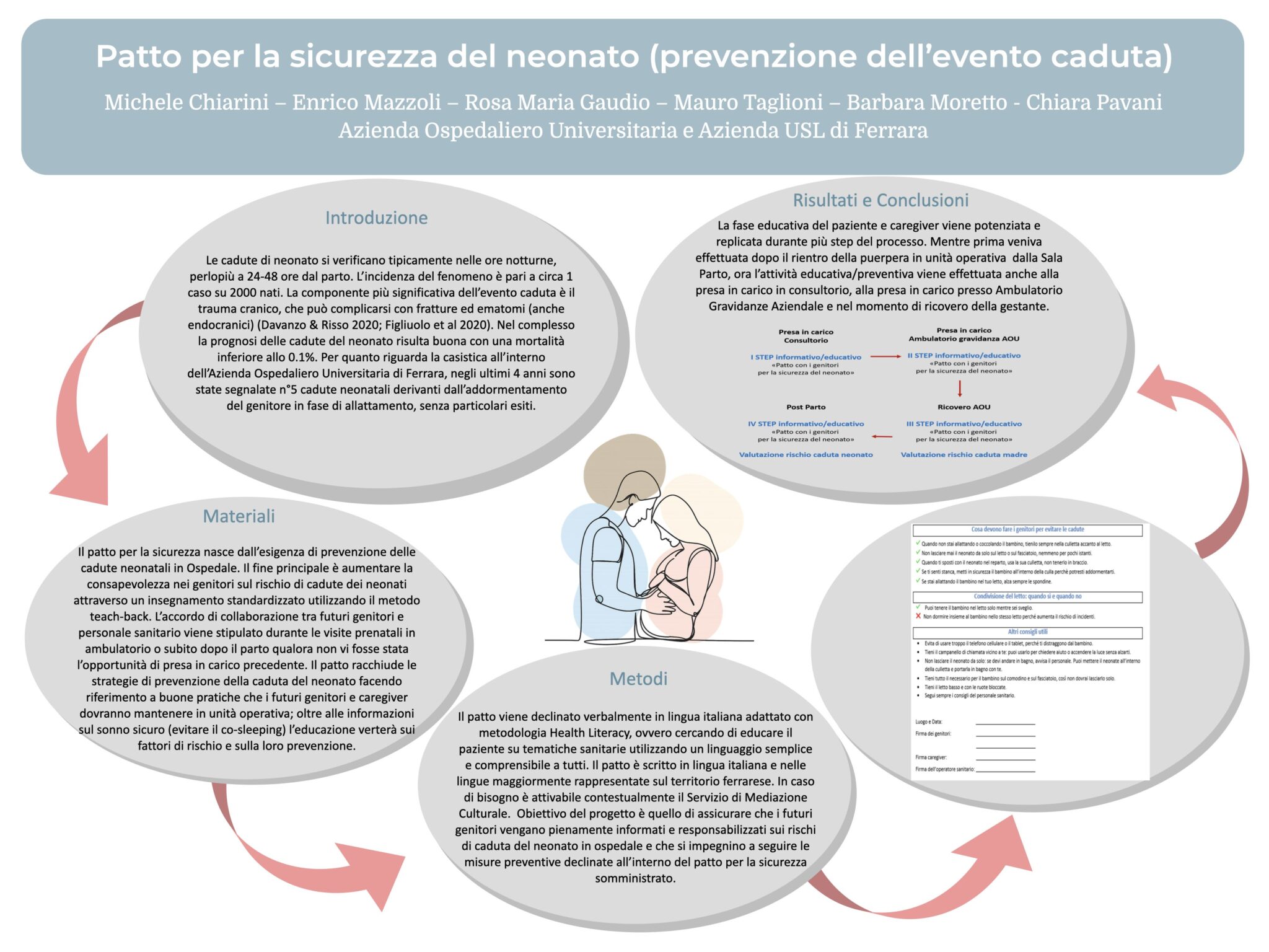 Patto per la sicurezza del neonato (prevenzione dell’evento caduta)