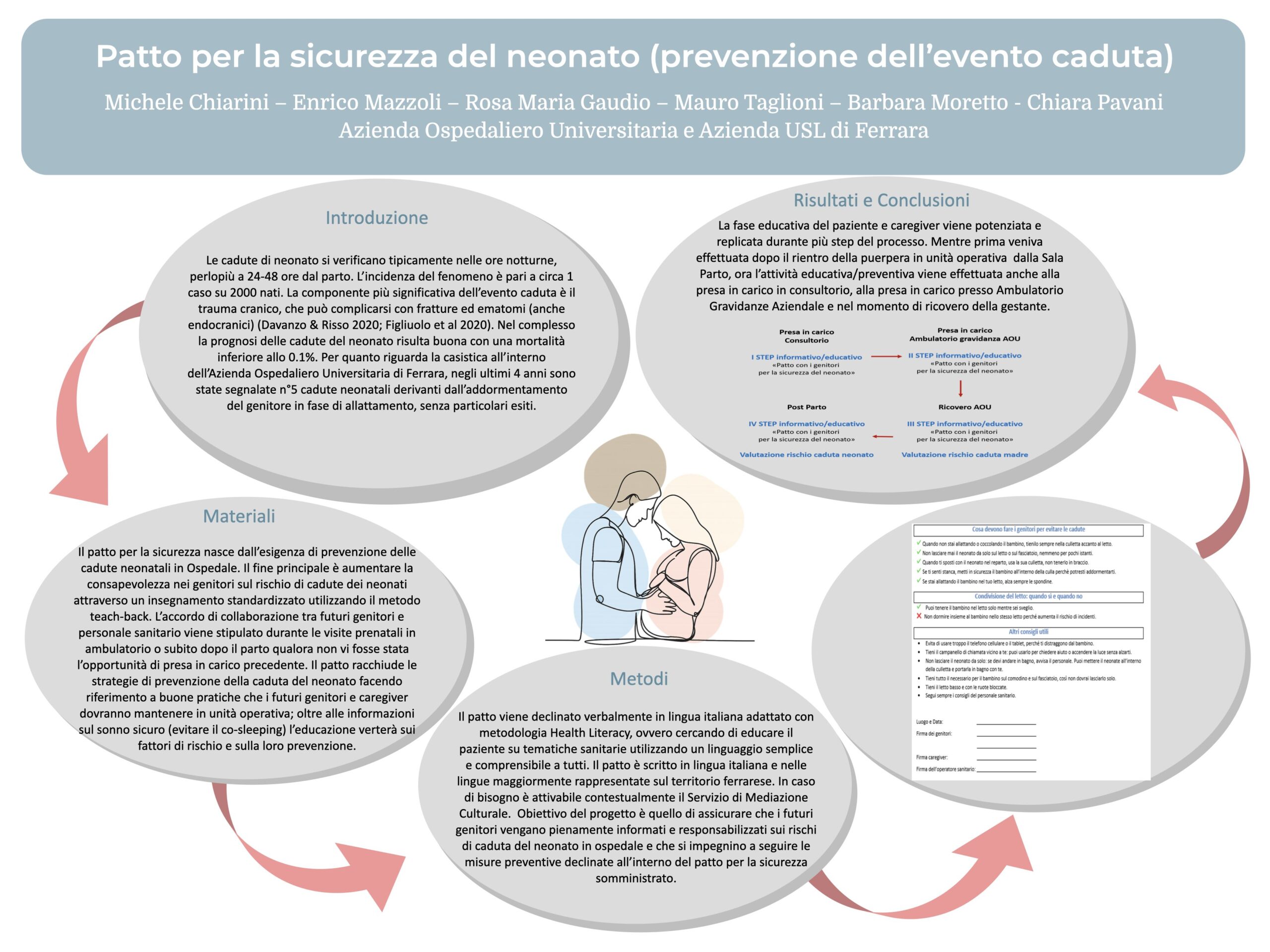 Patto per la sicurezza del neonato (prevenzione dell’evento caduta)