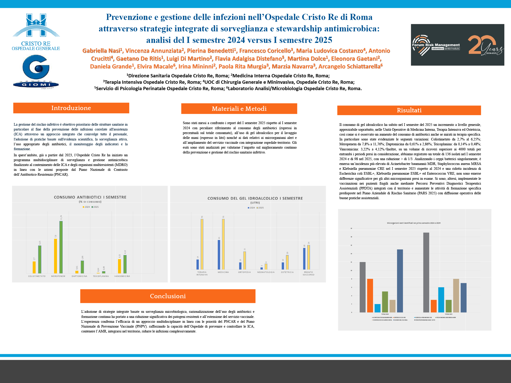 Prevenzione e gestione delle infezioni nell’Ospedale Cristo Re di Roma attraverso strategie integrate di sorveglianza e stewardship antimicrobica: analisi del I semestre 2024 versus I semestre 2025