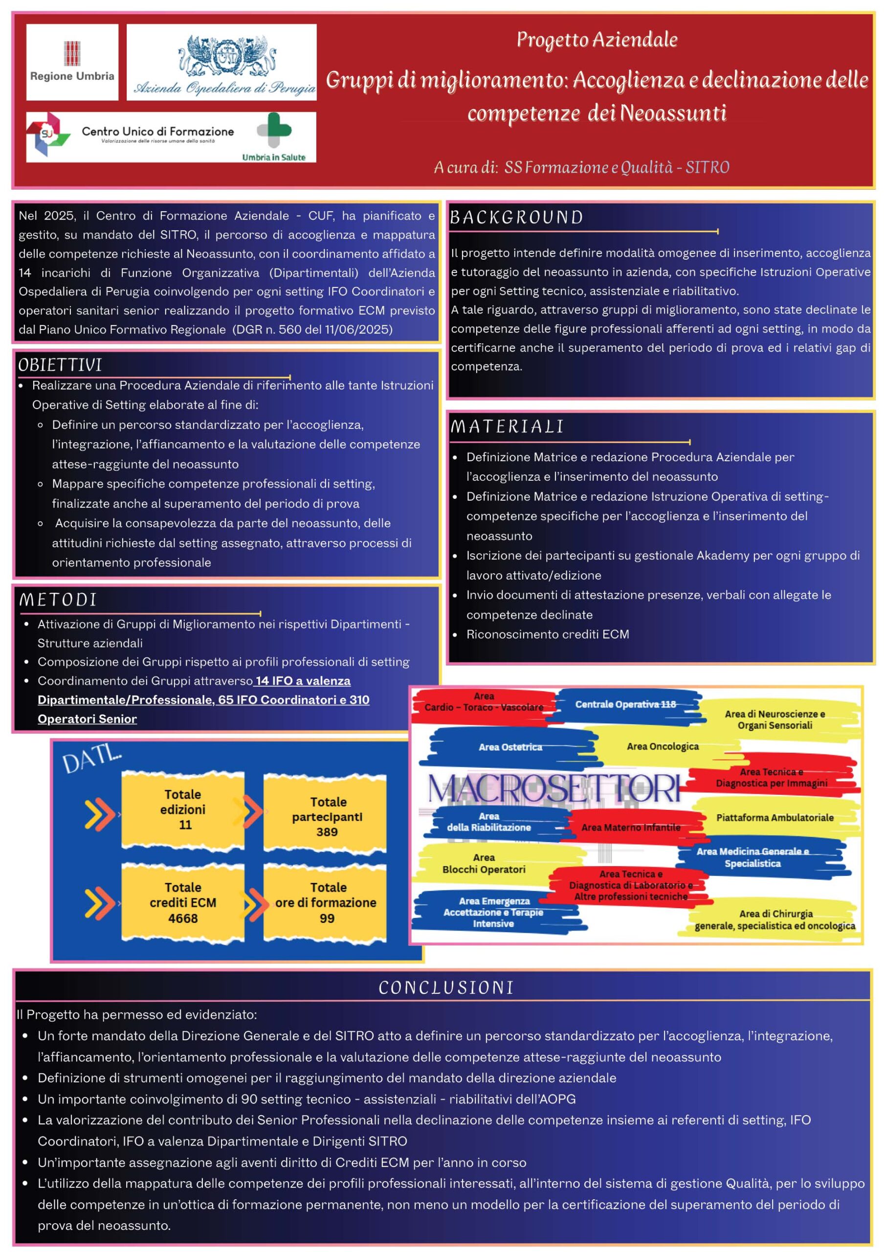Progetto Aziendale Gruppi di miglioramento: Accoglienza e declinazione delle competenze dei Neoassunti