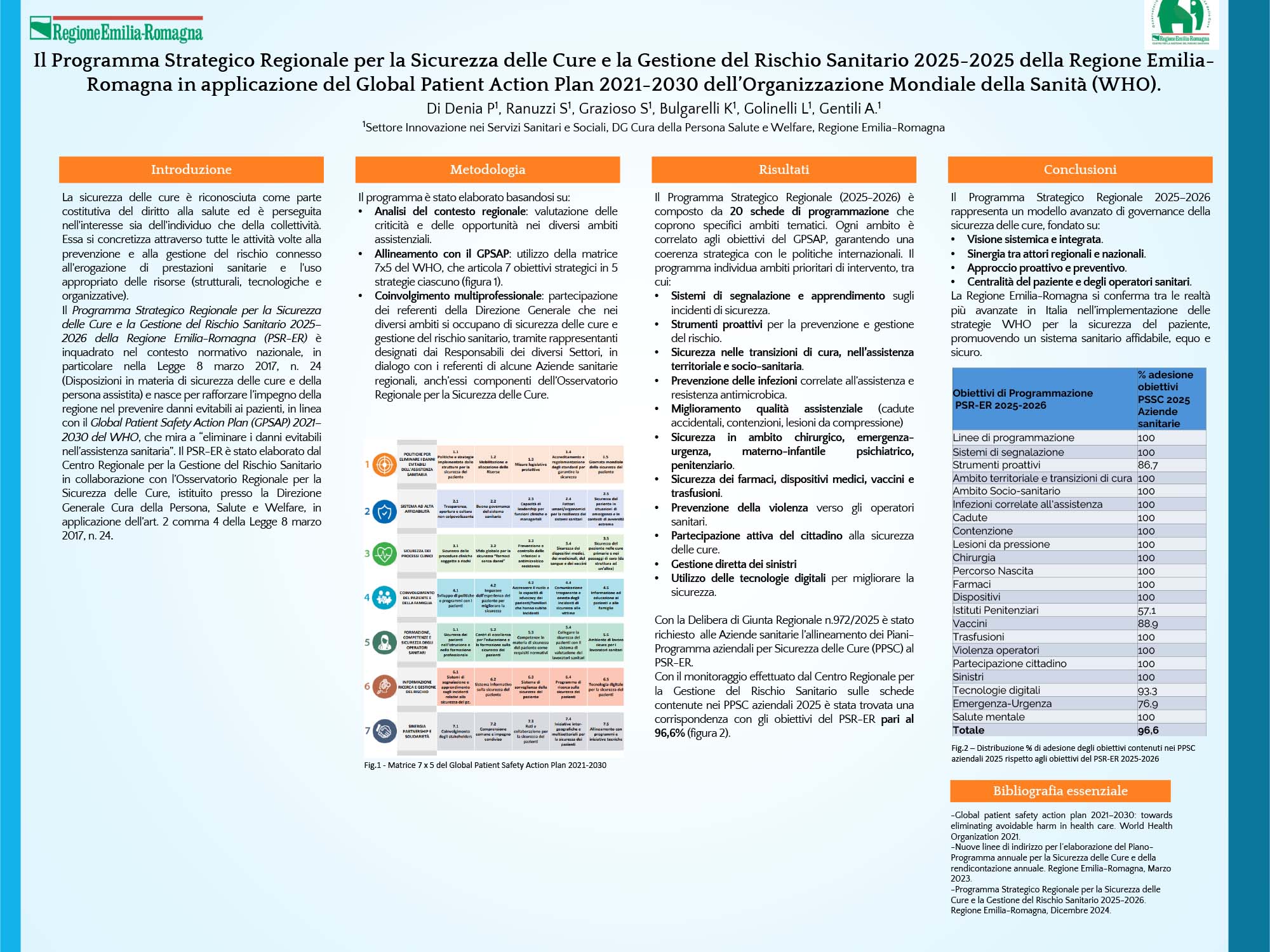 Il Programma Strategico Regionale per la Sicurezza delle Cure e la Gestione del Rischio Sanitario 2025-2025 della Regione Emilia- Romagna in applicazione del Global Patient Action Plan 2021-2030 dell’Organizzazione Mondiale della Sanità (WHO)