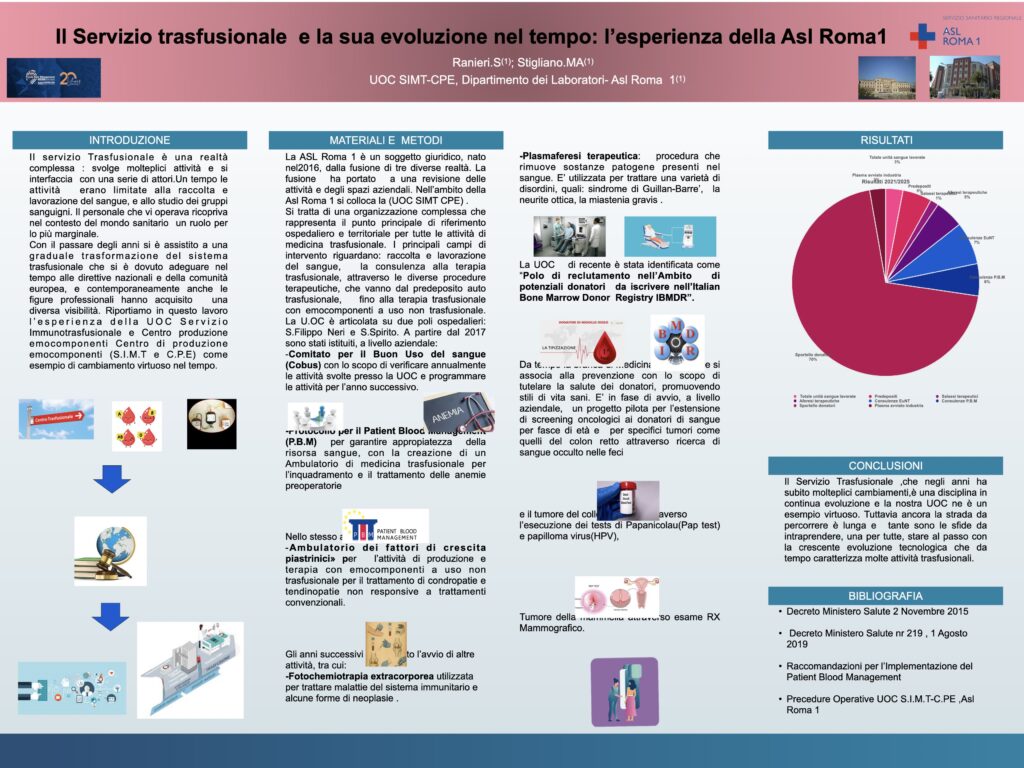 Il Servizio trasfusionale e la sua evoluzione nel tempo: l’esperienza della Asl Roma1