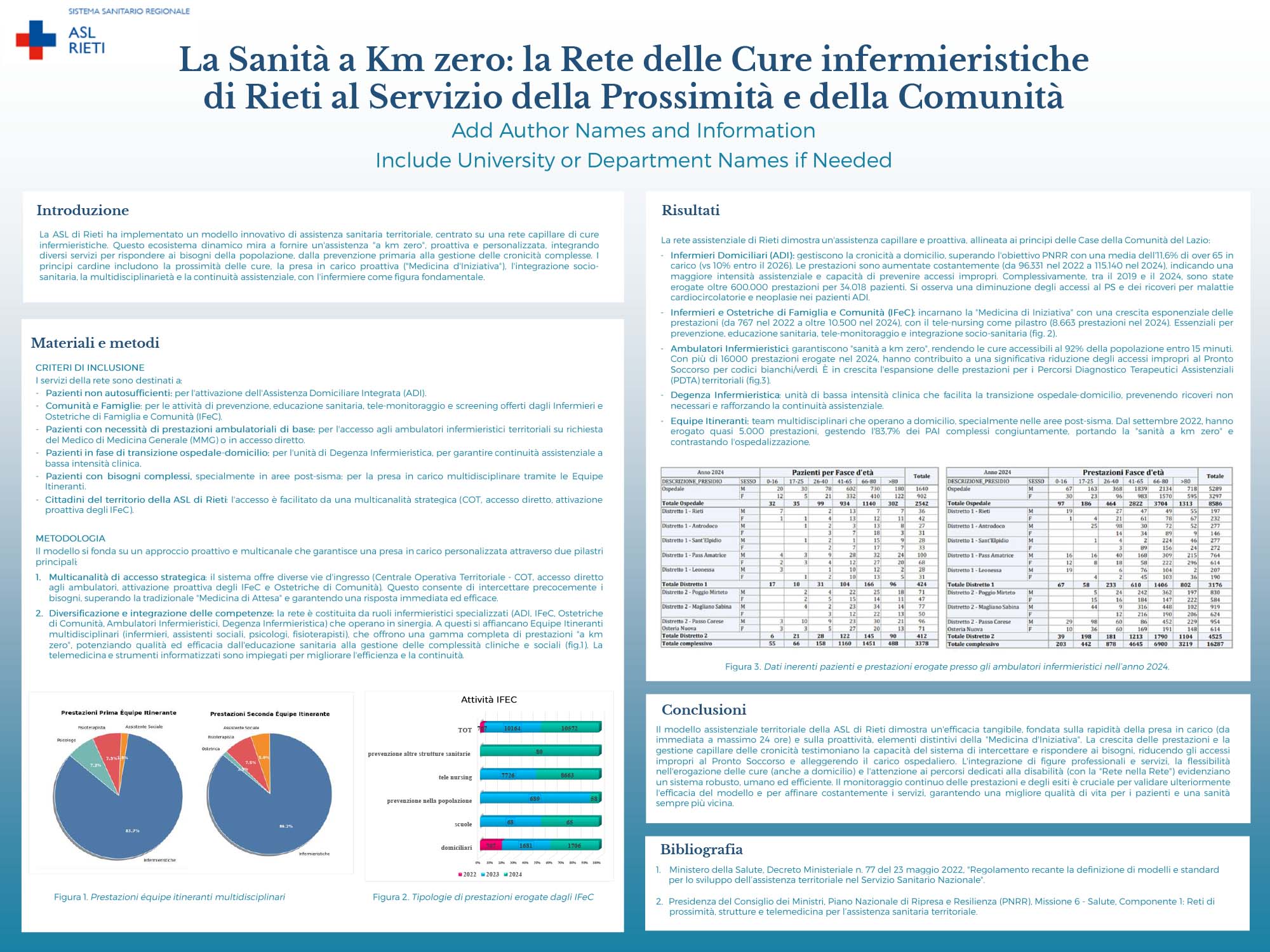 La Sanità a Km zero: la Rete delle Cure infermieristiche di Rieti al Servizio della Prossimità e della Comunità
