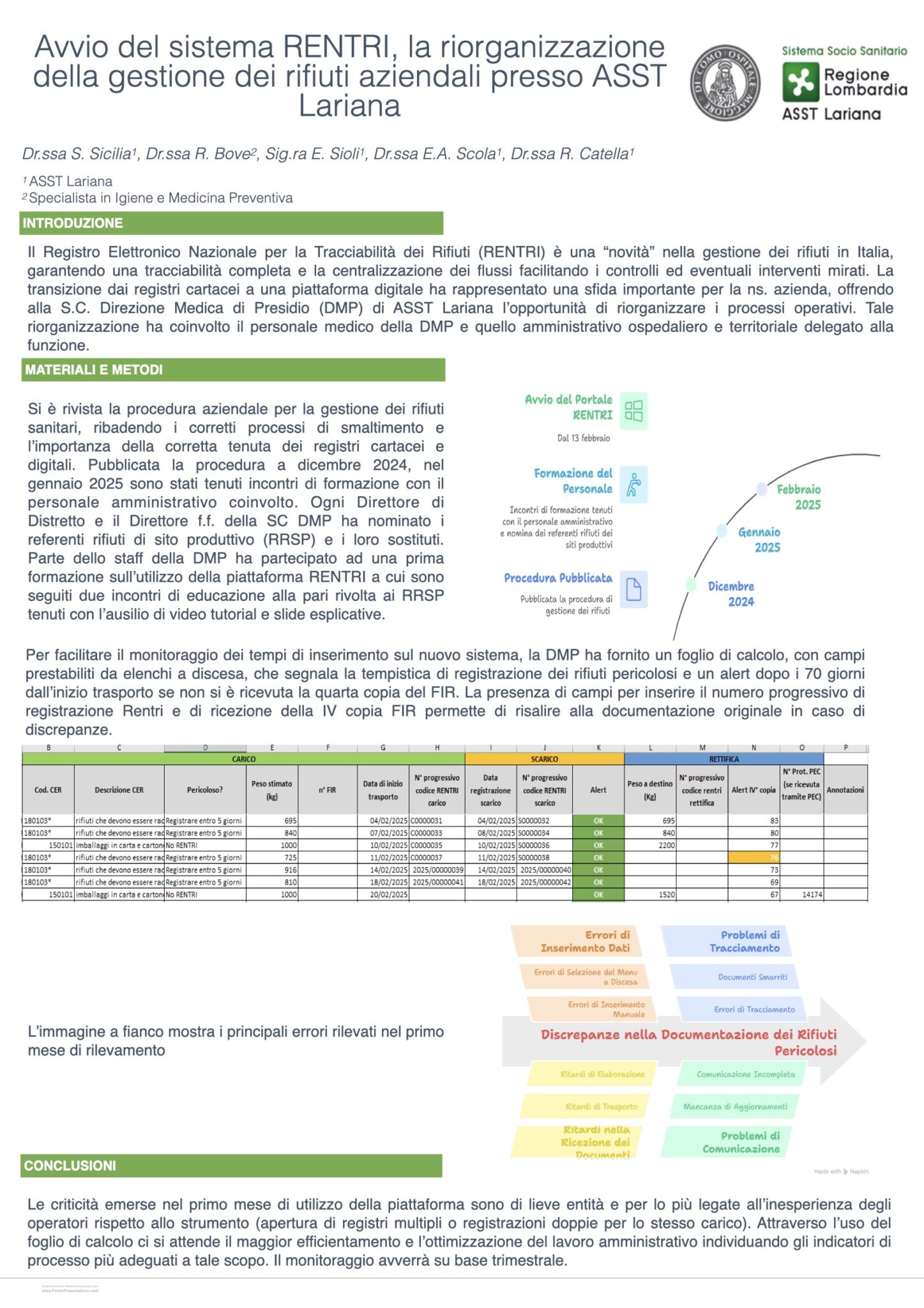 Avvio del sistema RENTRI, la riorganizzazione della gestione dei rifiuti aziendali presso ASST Lariana