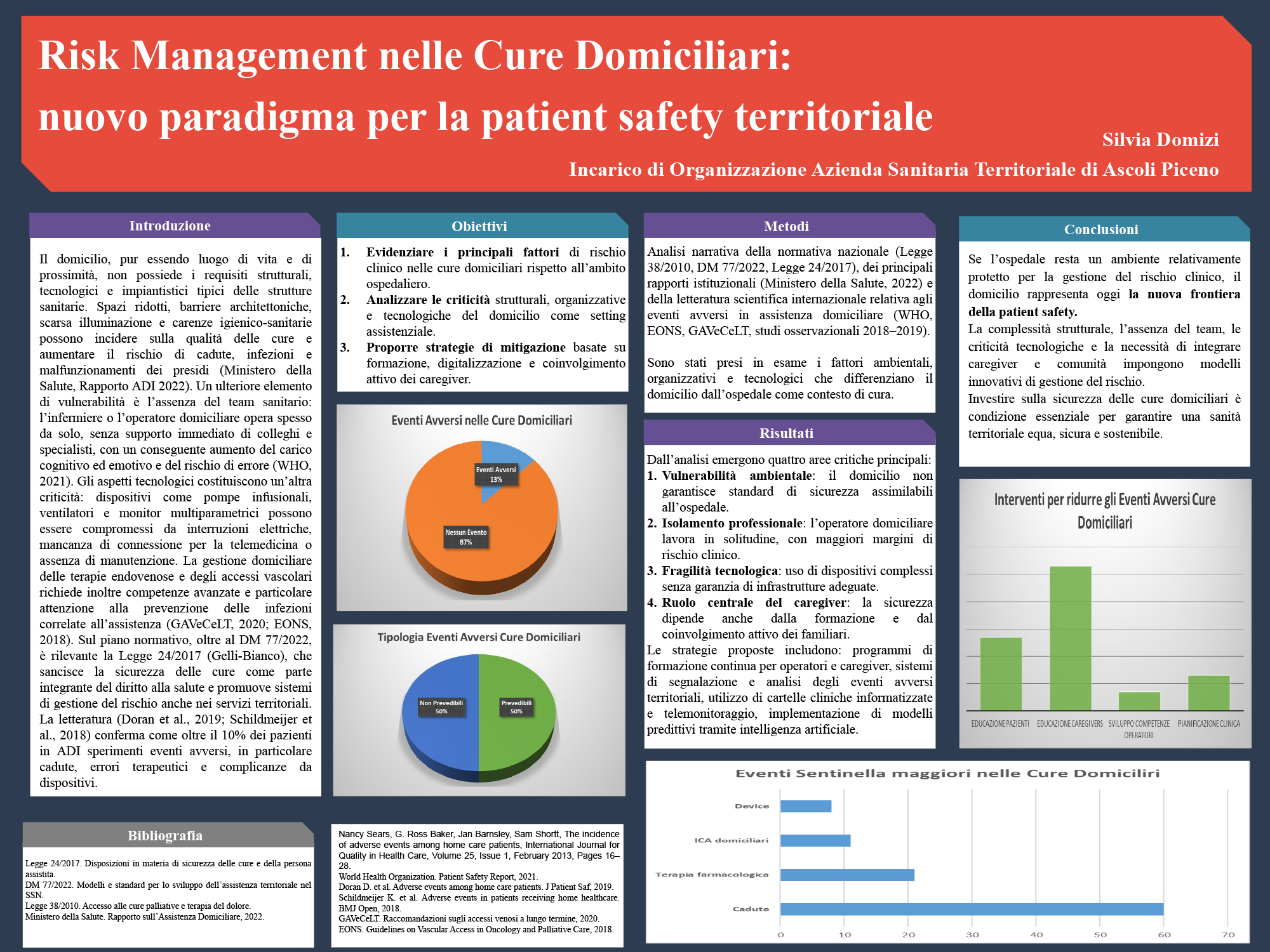 Risk Management nelle Cure Domiciliari: nuovo paradigma per la patient safety territoriale