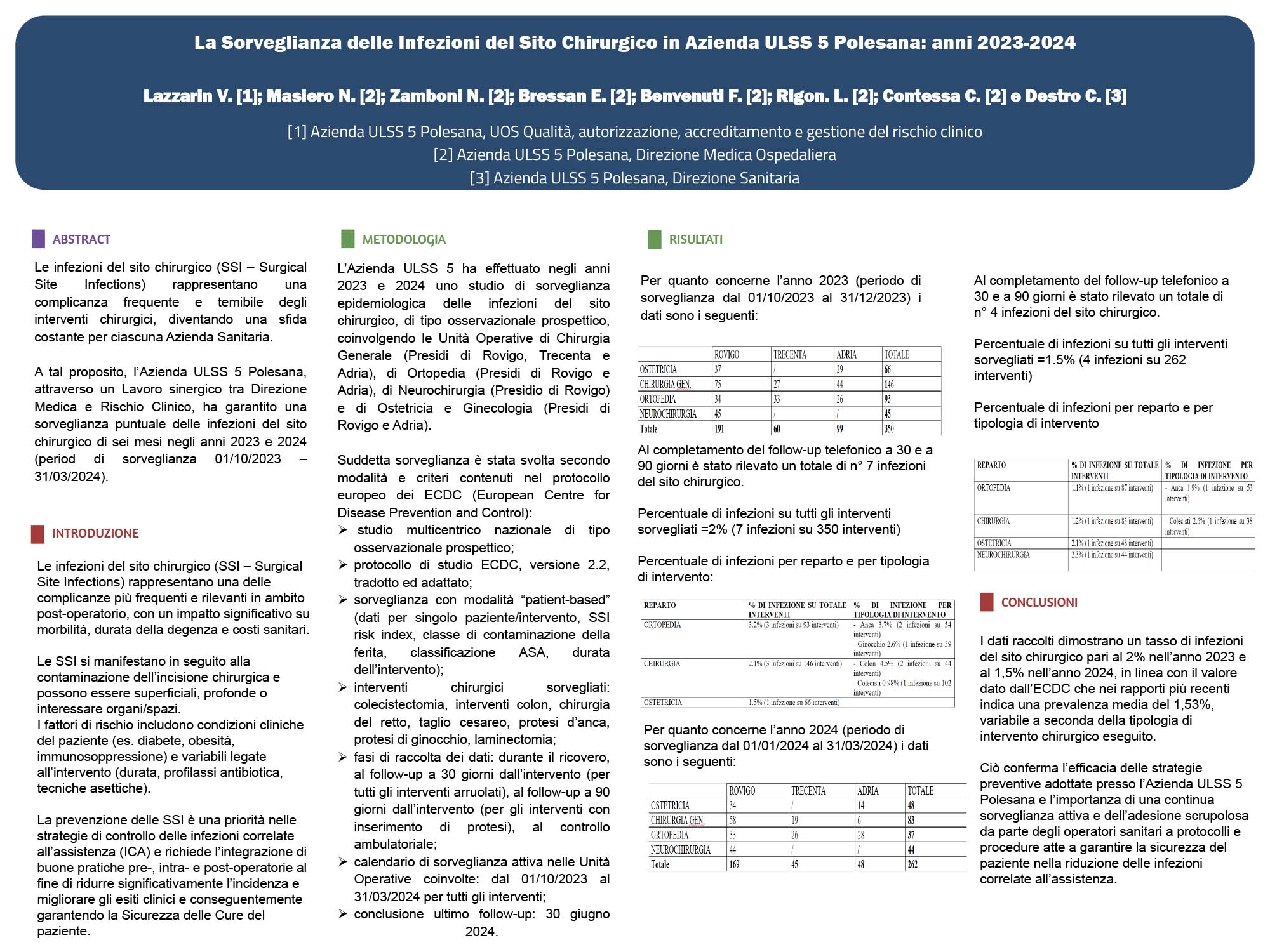 La Sorveglianza delle Infezioni del Sito Chirurgico in Azienda ULSS 5 Polesana: anni 2023-2024