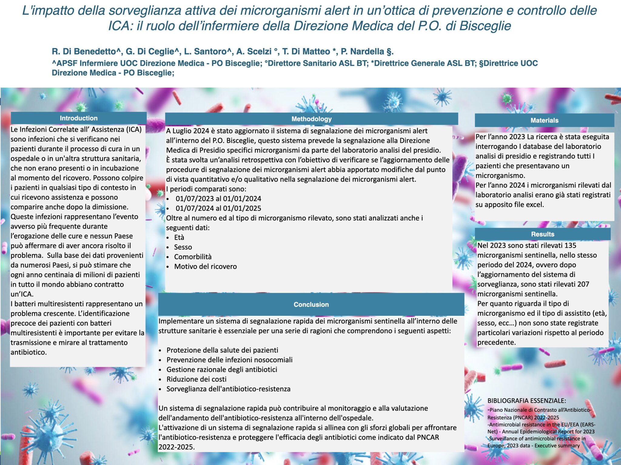 L'impatto della sorveglianza attiva dei microrganismi alert in un’ottica di prevenzione e controllo delle ICA: il ruolo dell’infermiere della Direzione Medica del P.O. di Bisceglie