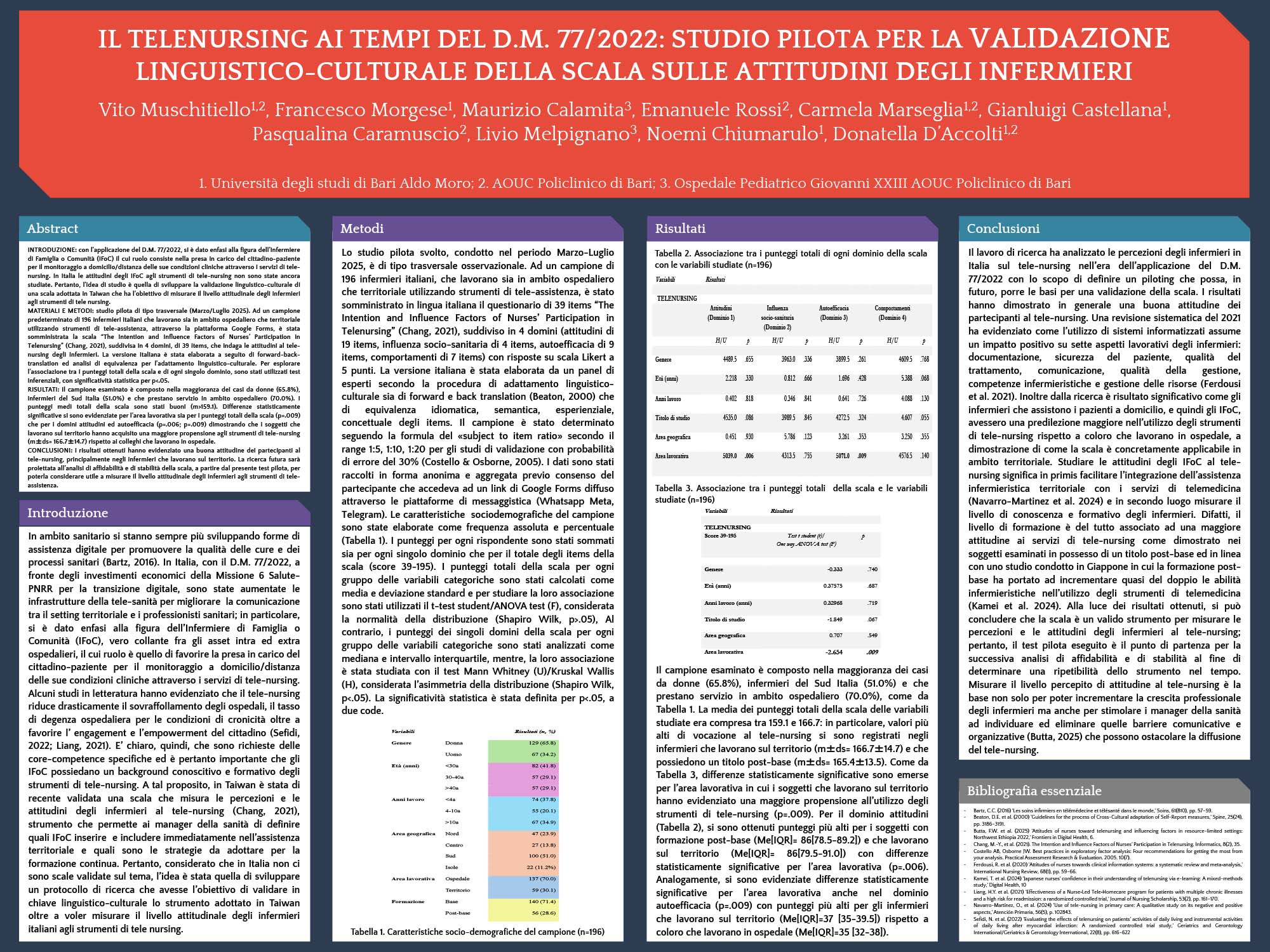 IL TELENURSING AI TEMPI DEL D.M. 77/2022: STUDIO PILOTA PER LA VALIDAZIONE LINGUISTICO-CULTURALE DELLA SCALA SULLE ATTITUDINI DEGLI INFERMIERI
